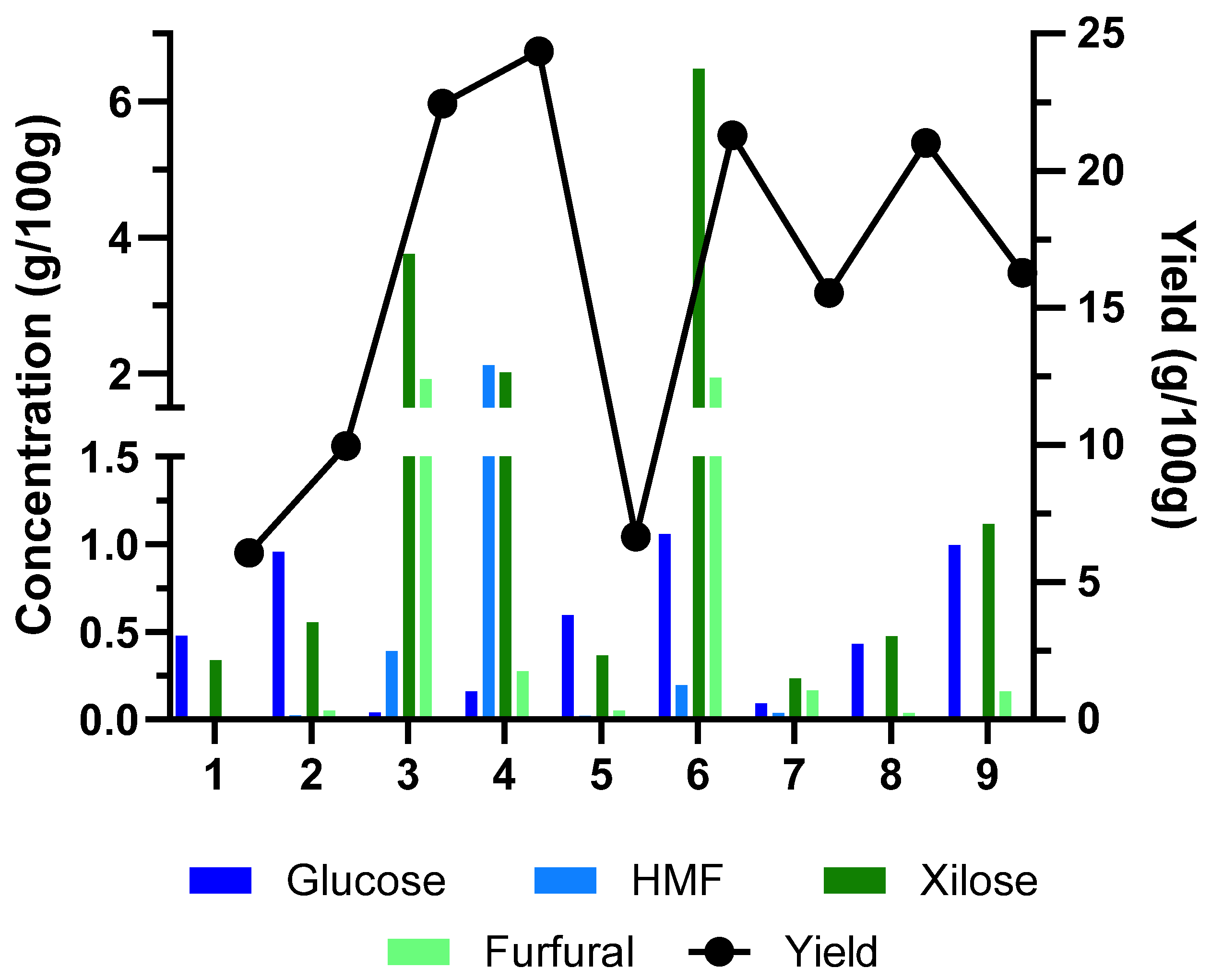 Molecules 30 01208 g001