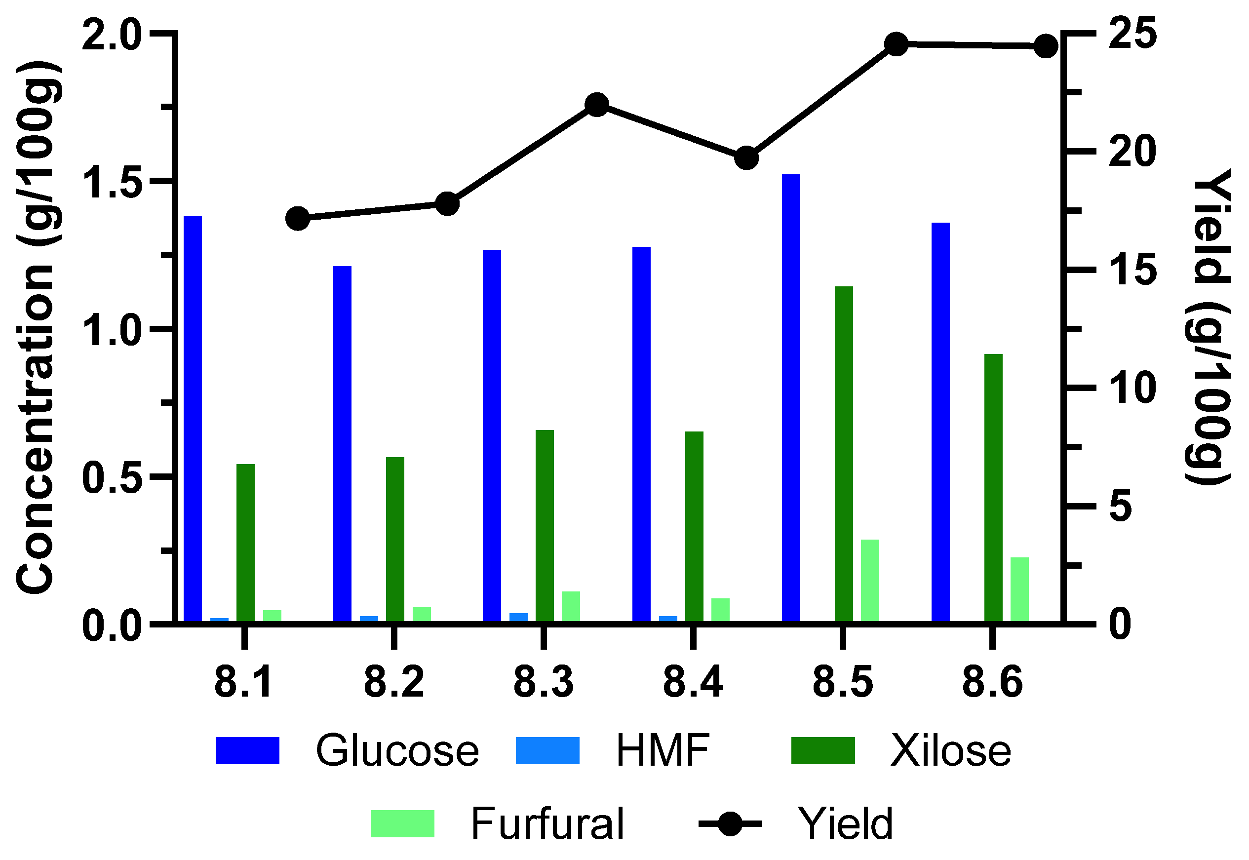 Molecules 30 01208 g003
