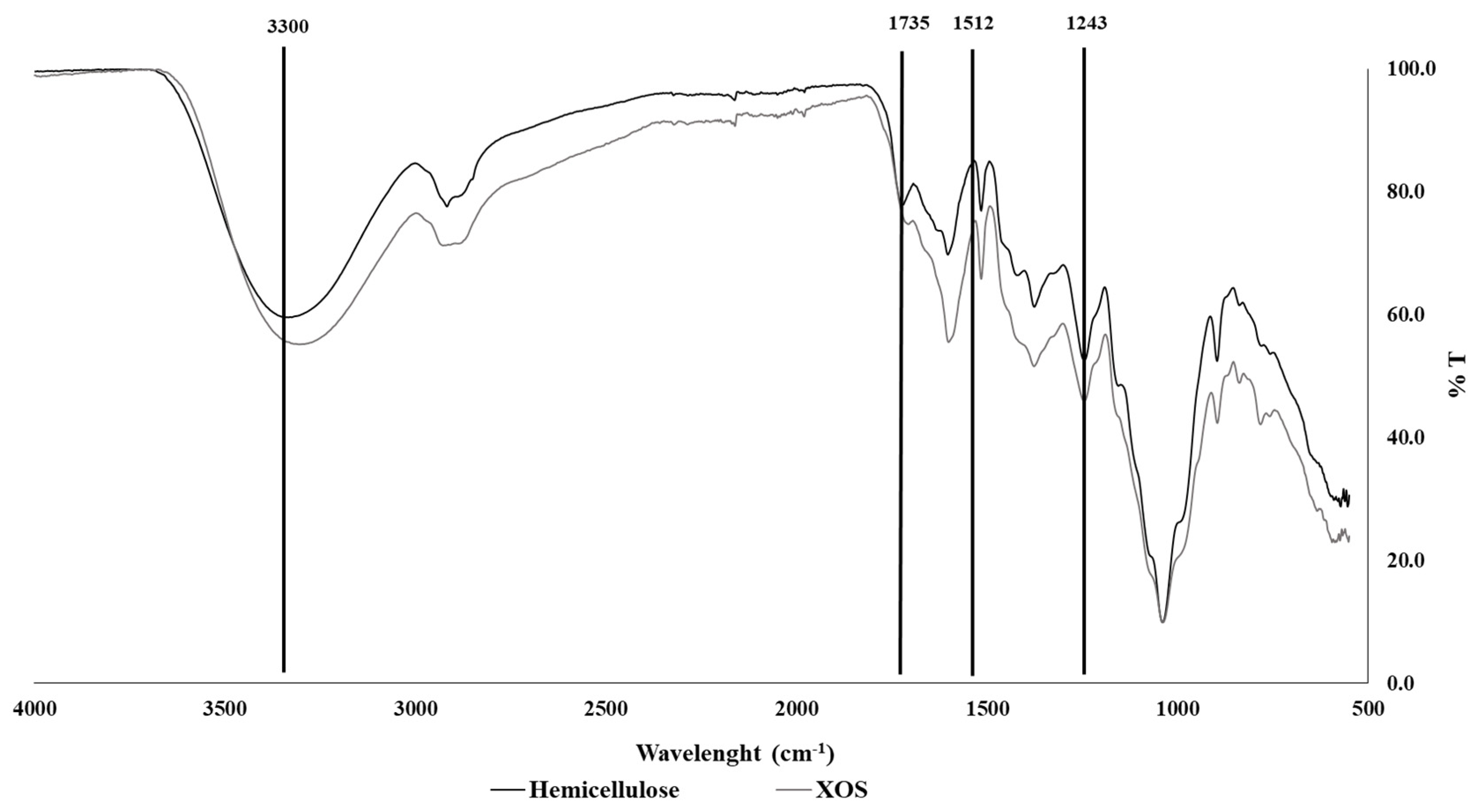 Molecules 30 01208 g004