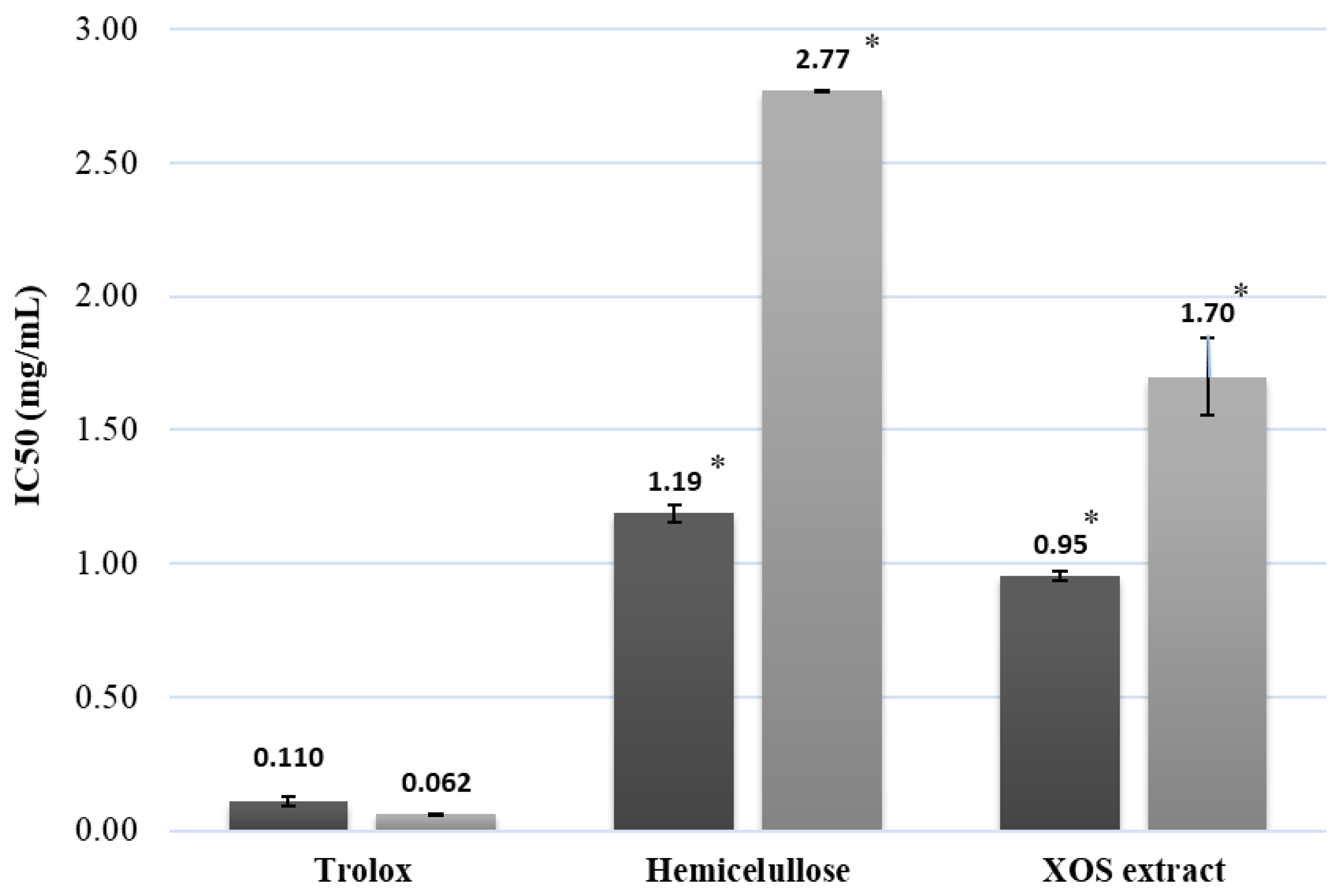 Molecules 30 01208 g005