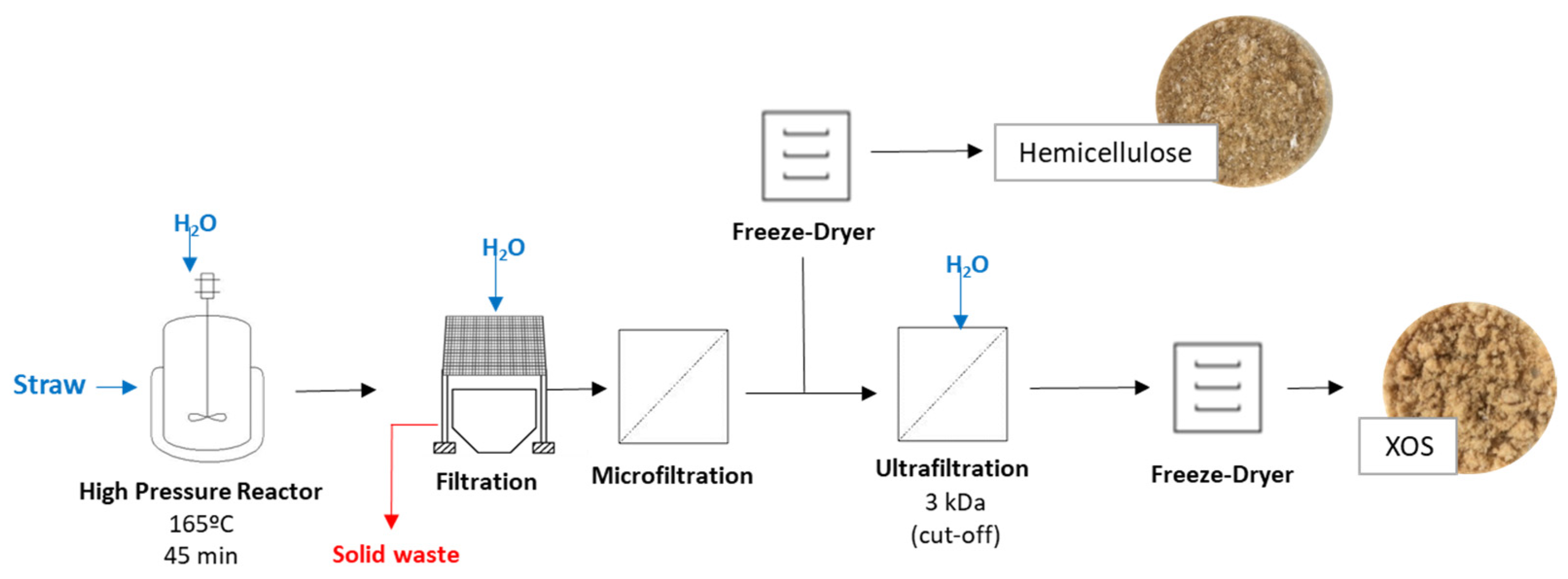 Molecules 30 01208 g007