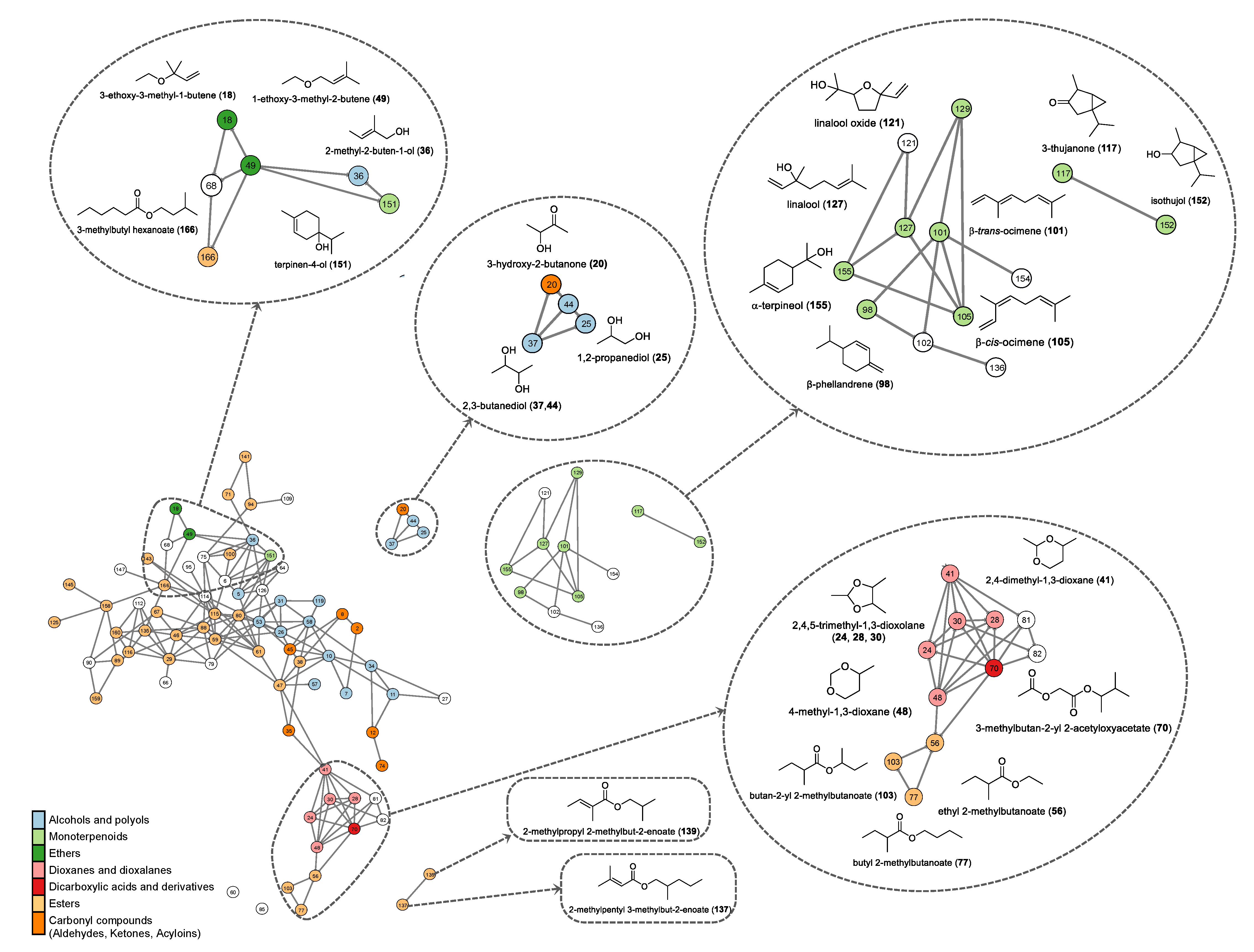 Molecules 30 01209 g005