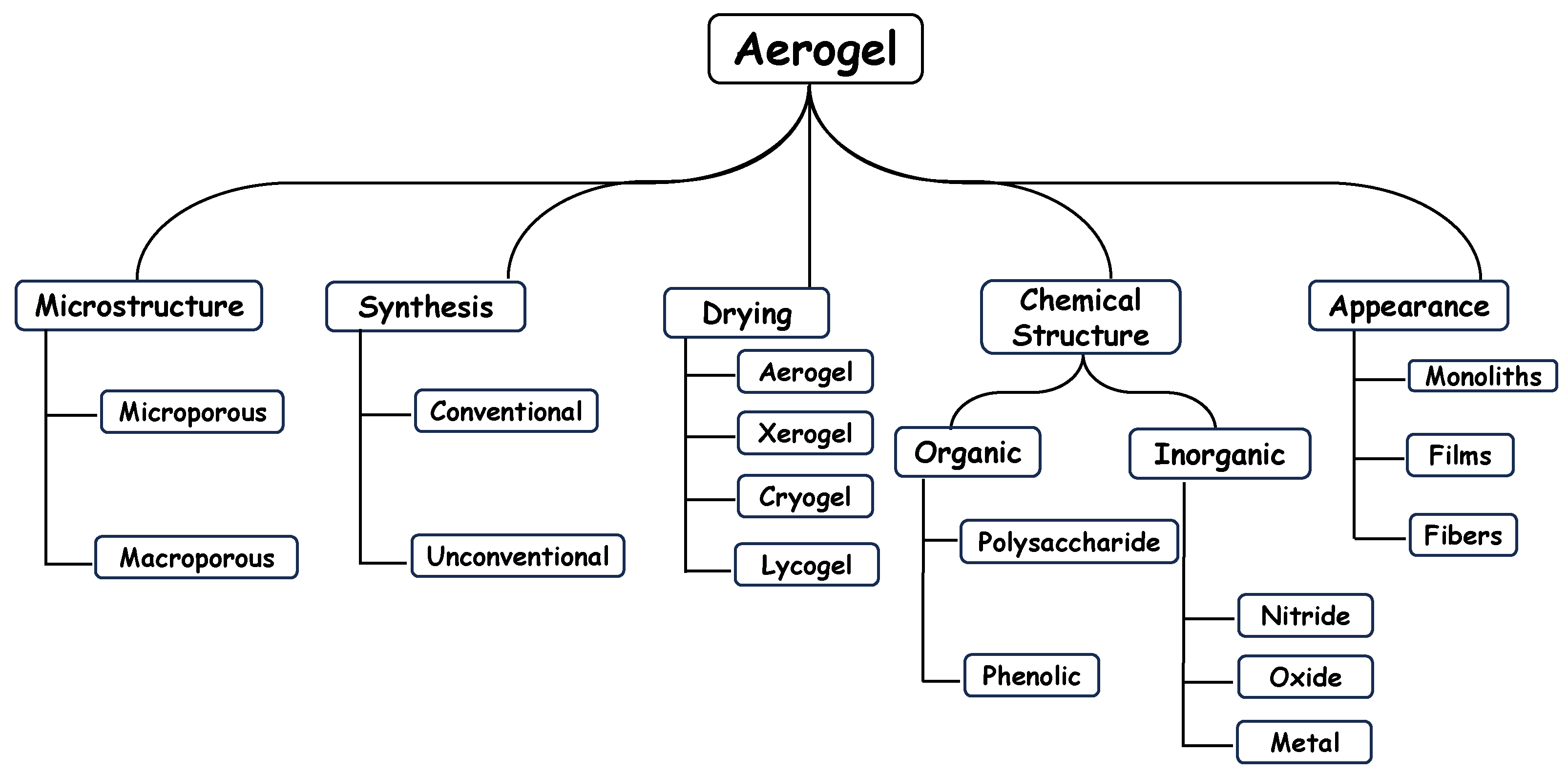 Molecules 30 01212 g004 Molecules 30 01212 g004