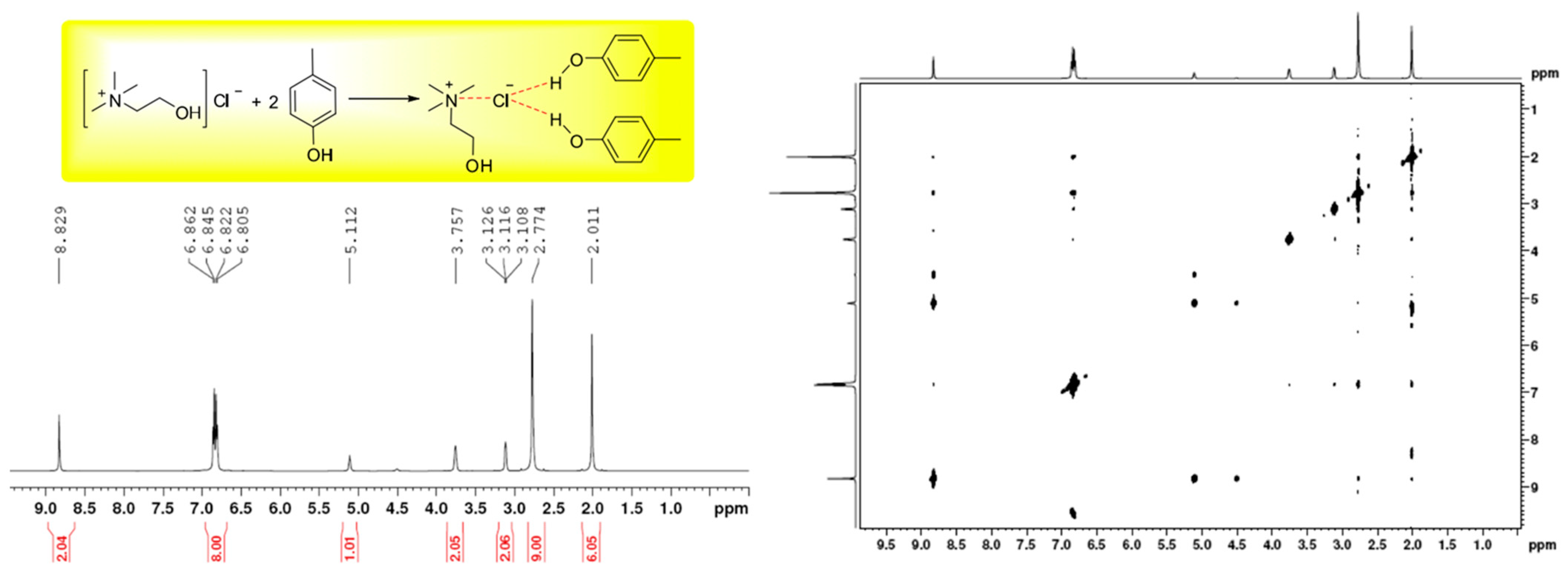 Molecules 30 01217 g002