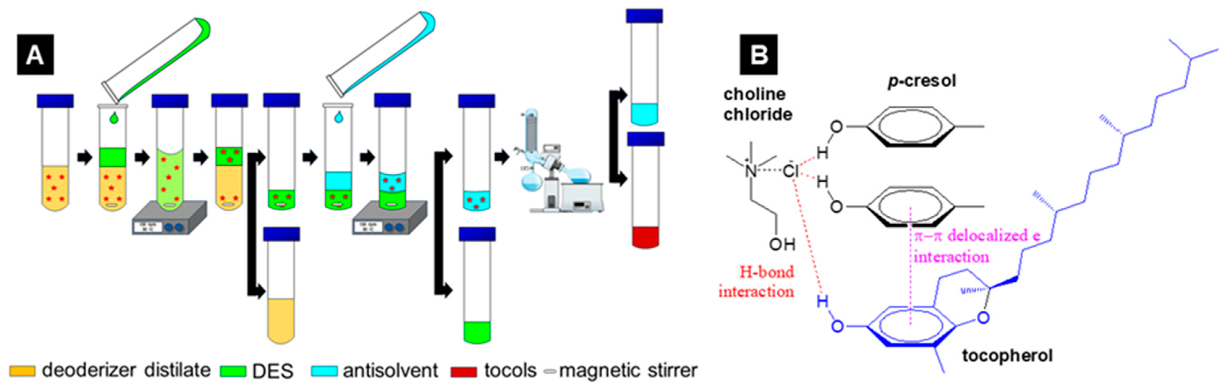 Molecules 30 01217 g003