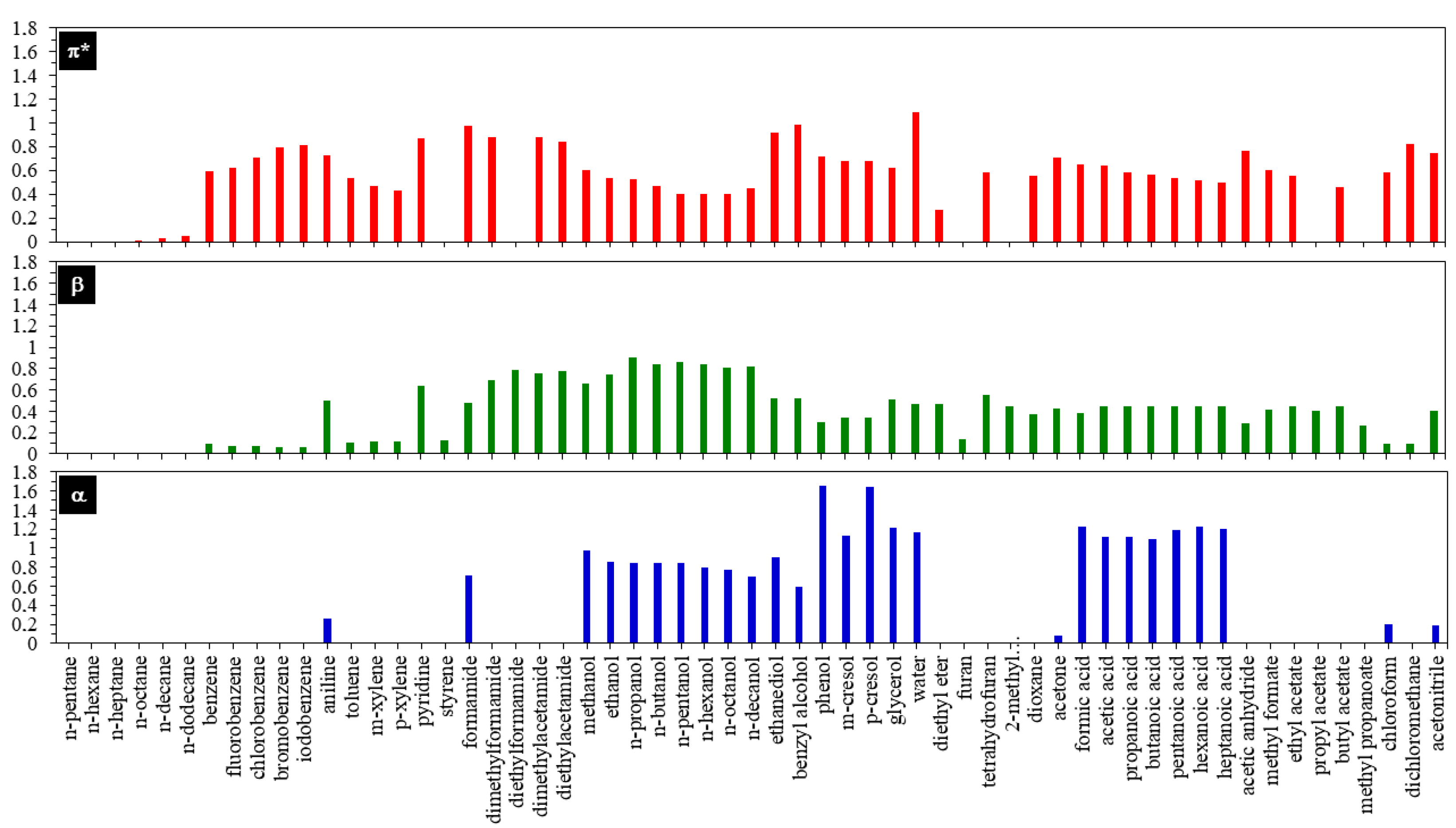 Molecules 30 01217 g004