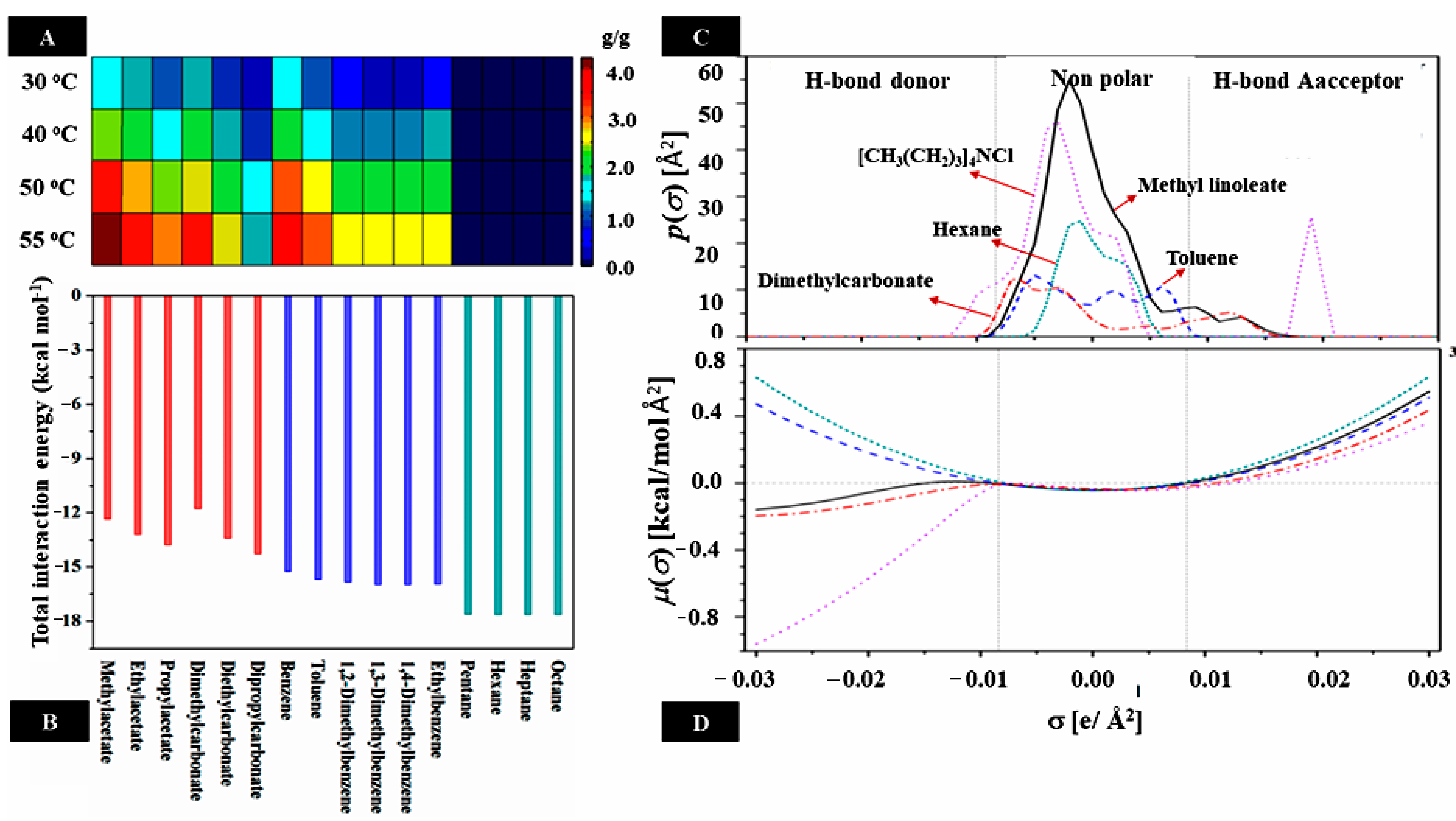 Molecules 30 01217 g005