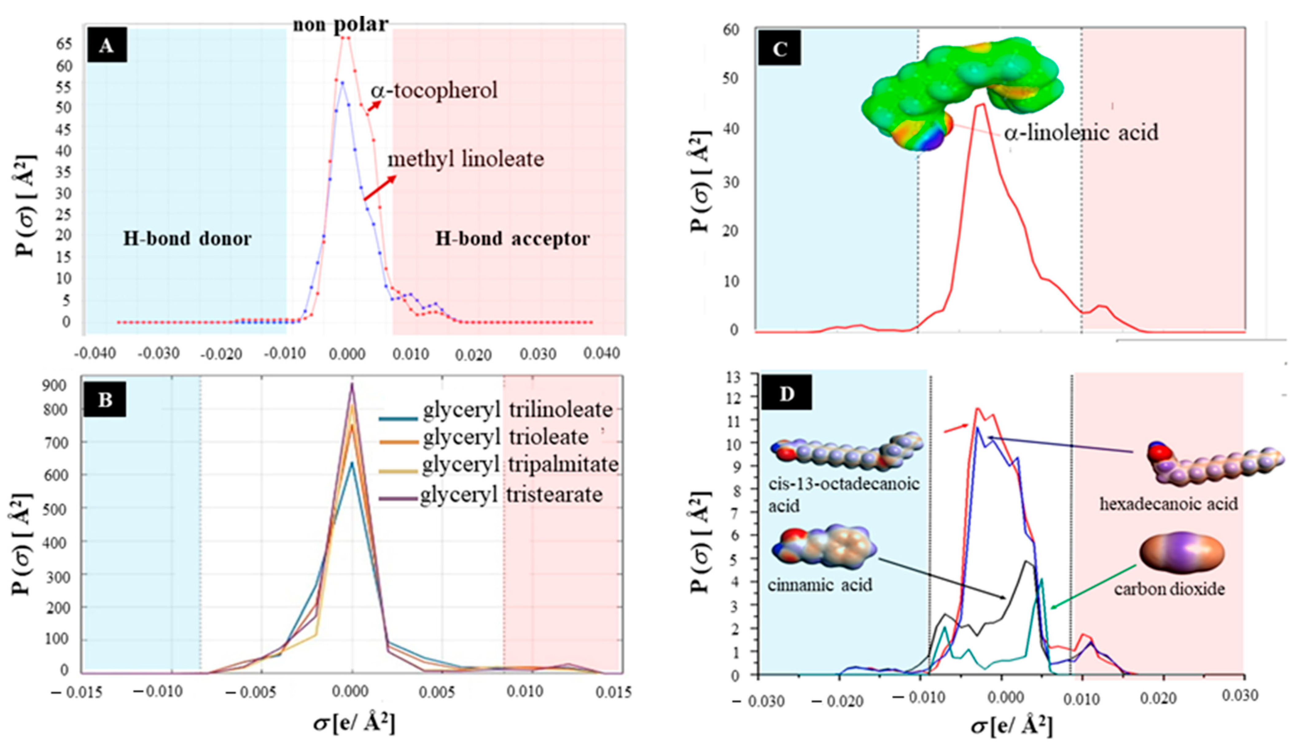 Molecules 30 01217 g006