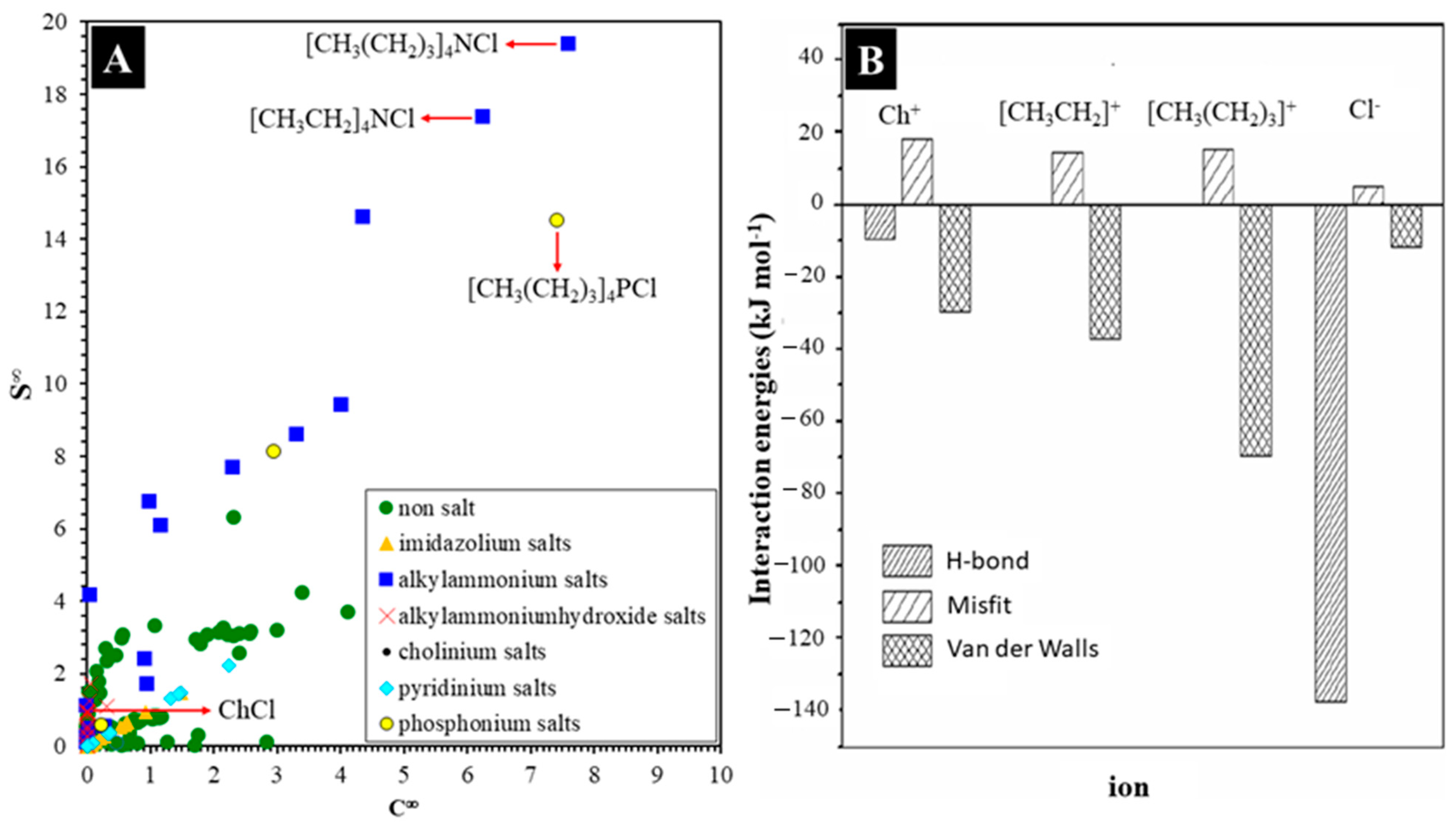 Molecules 30 01217 g007