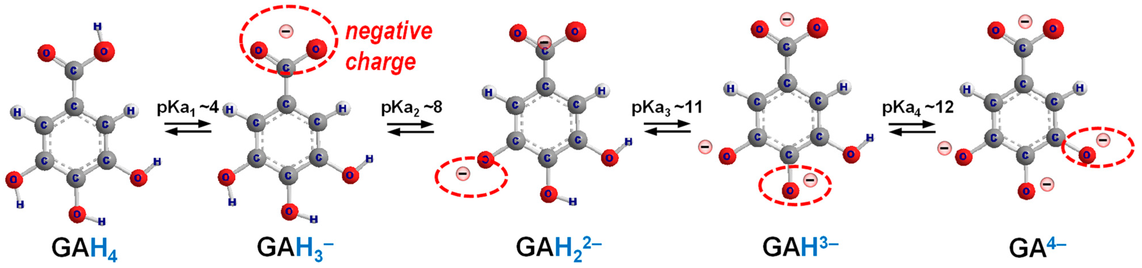 Molecules 30 01218 g003