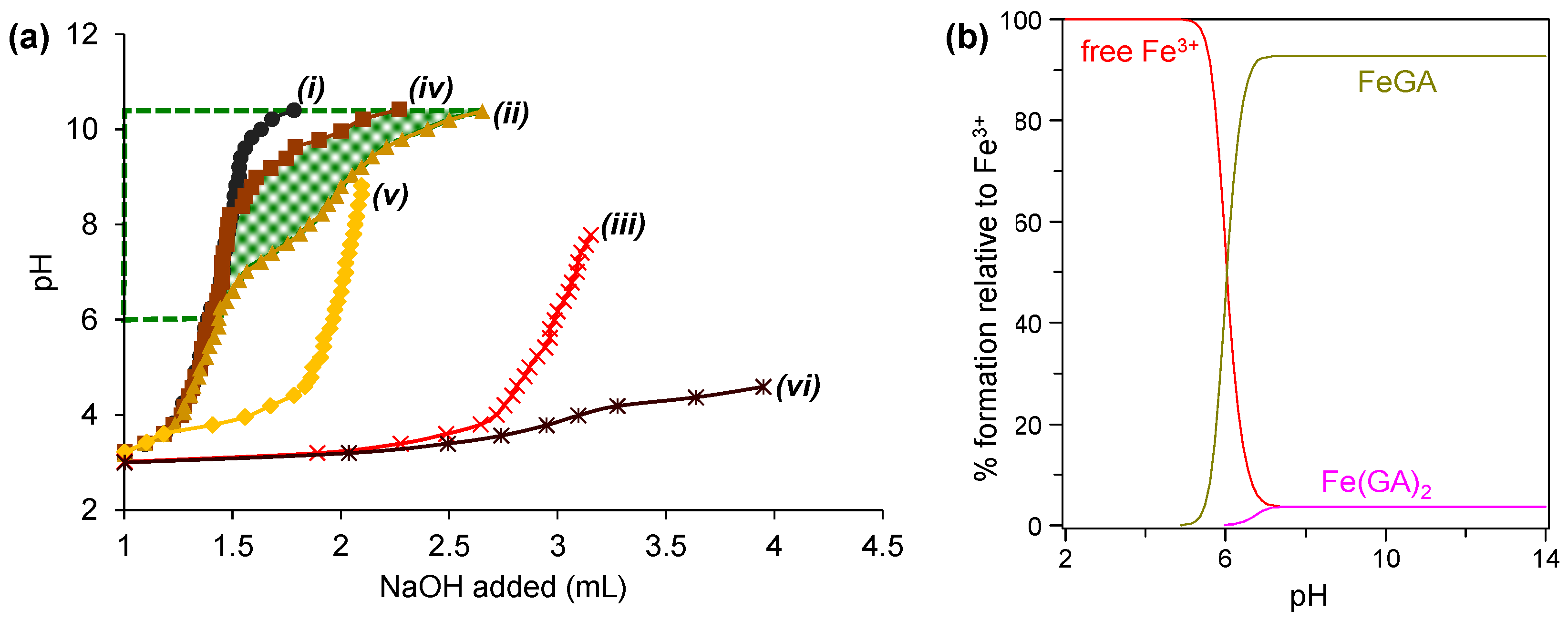 Molecules 30 01218 g004