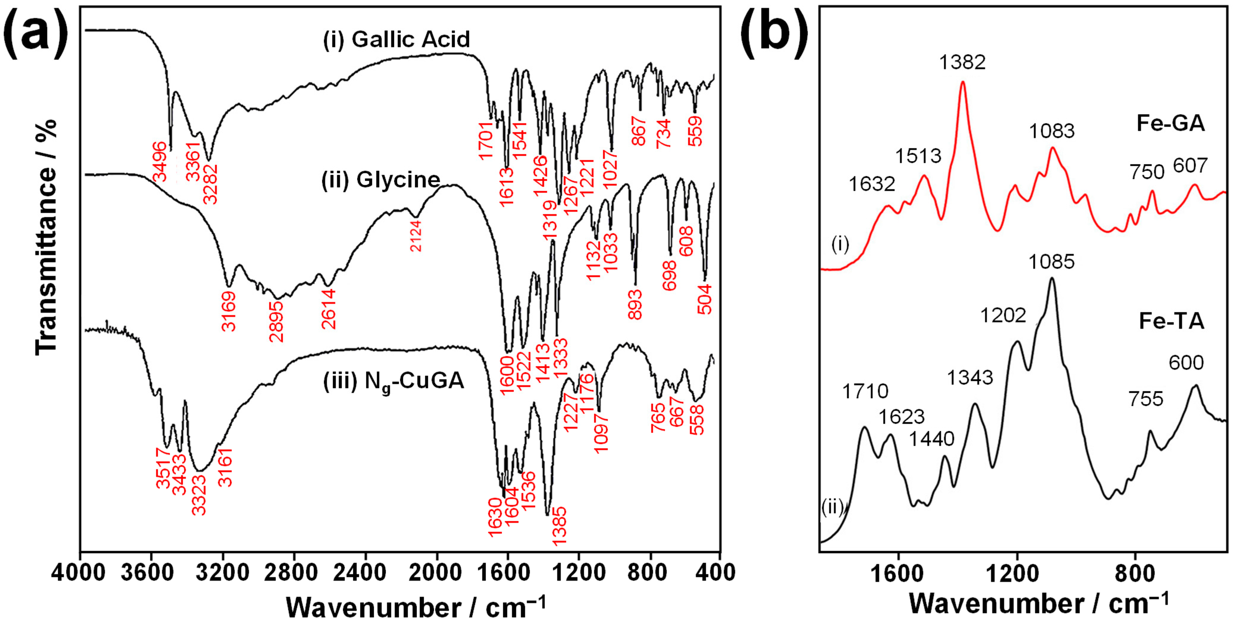 Molecules 30 01218 g007