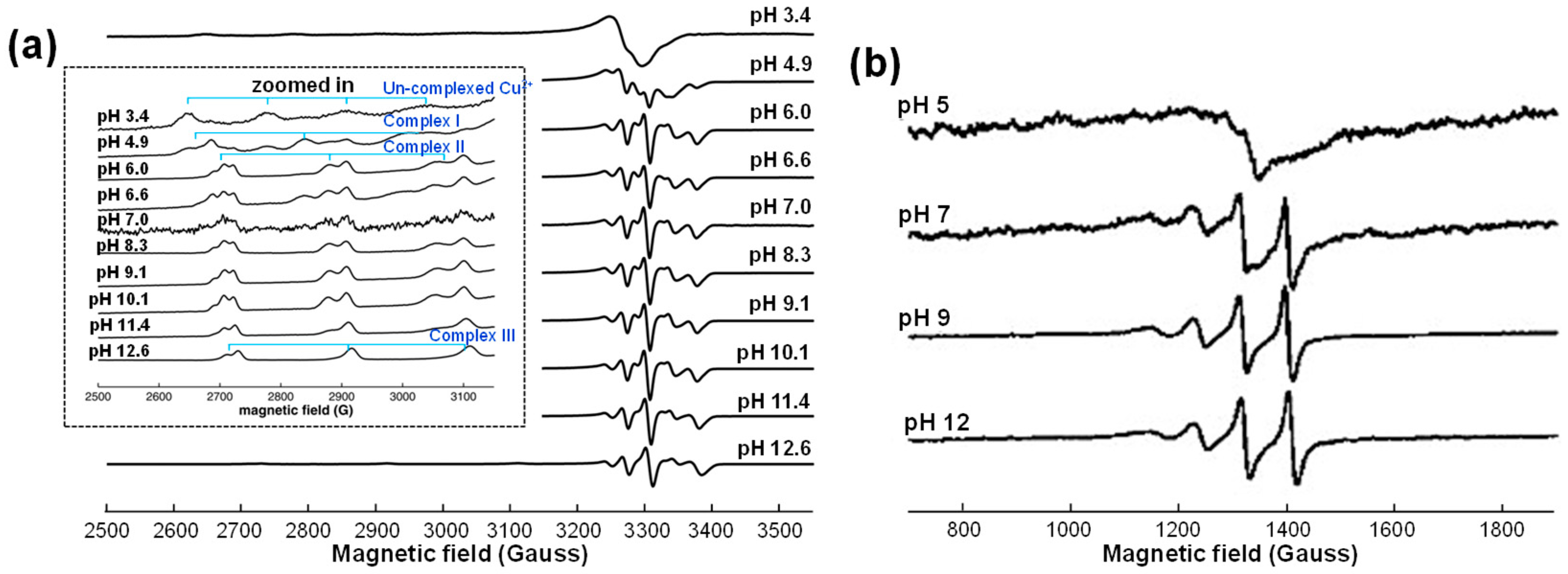 Molecules 30 01218 g008