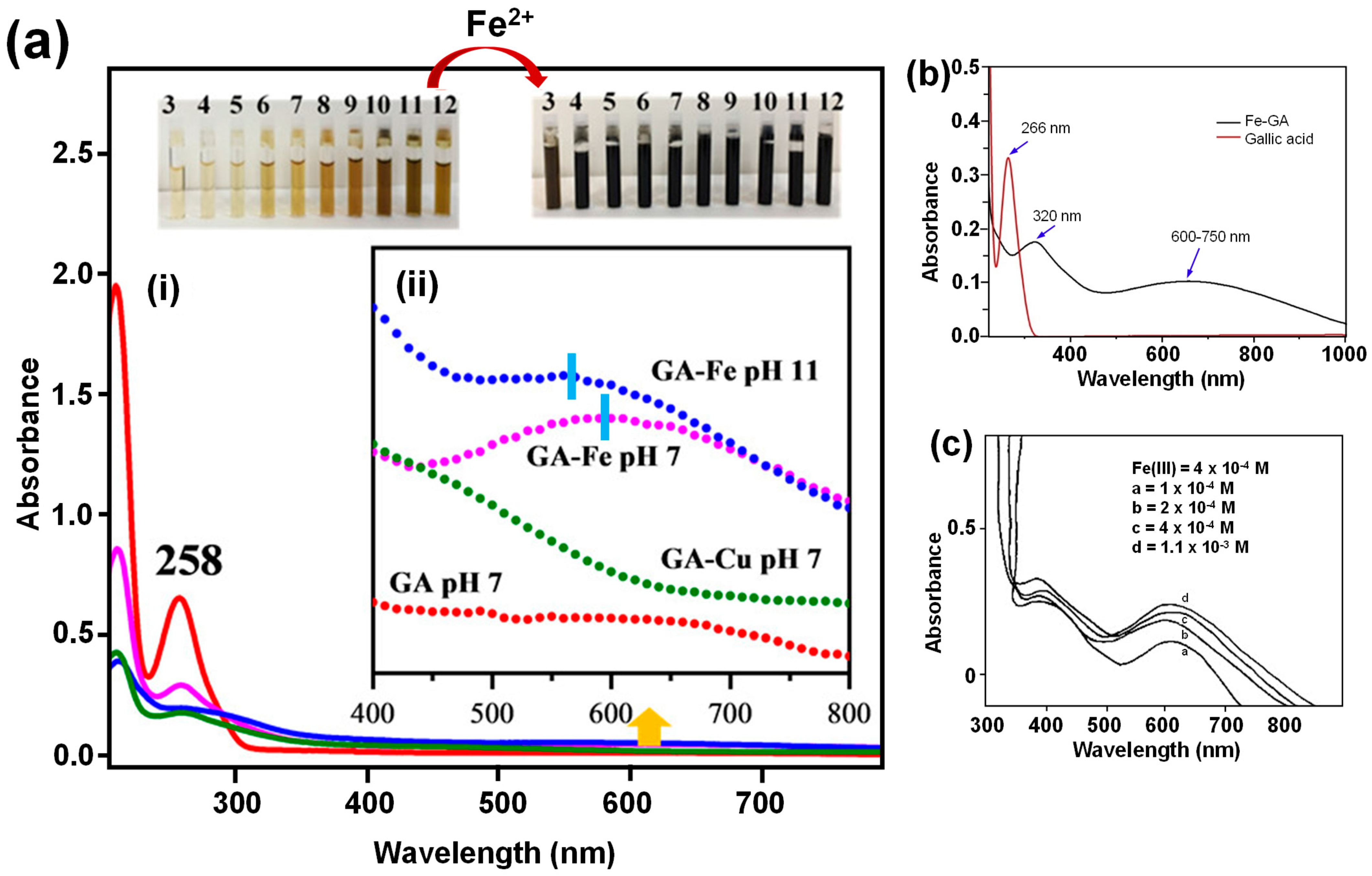 Molecules 30 01218 g009