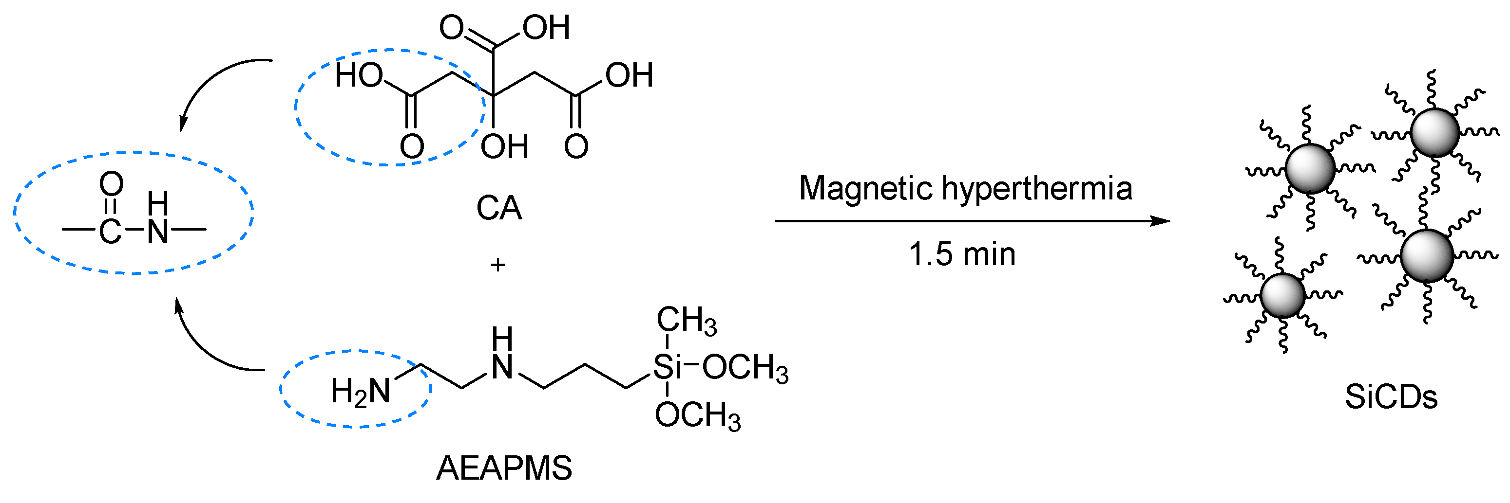Molecules 30 01222 g001