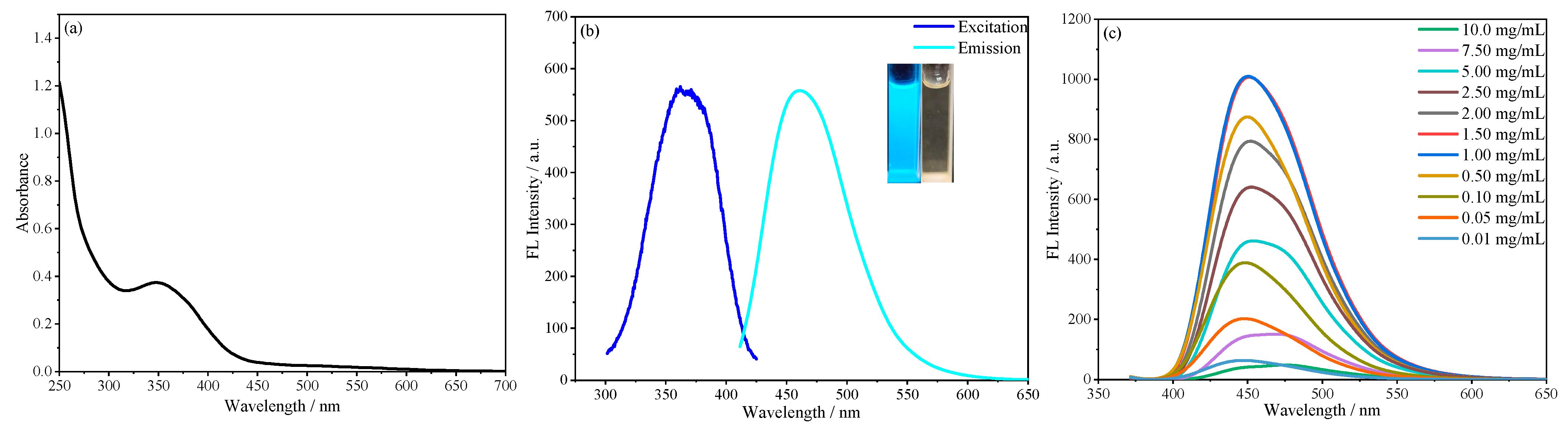 Molecules 30 01222 g003