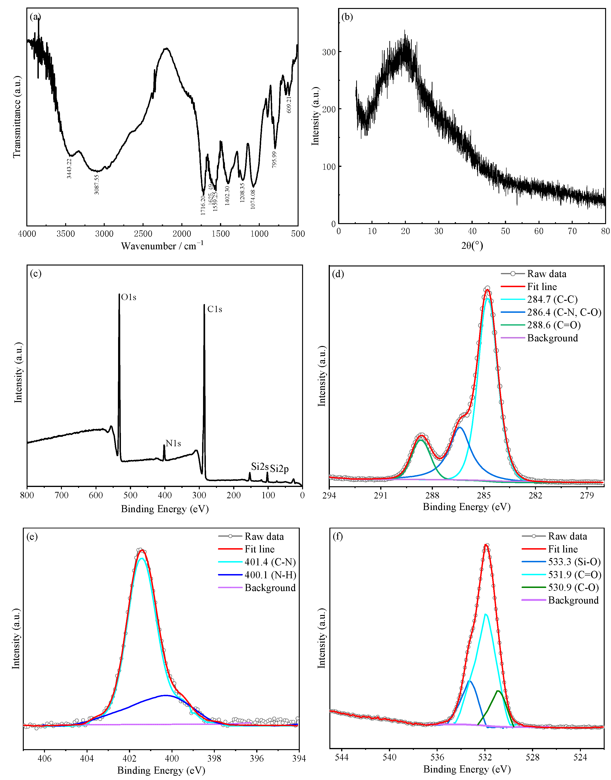Molecules 30 01222 g005