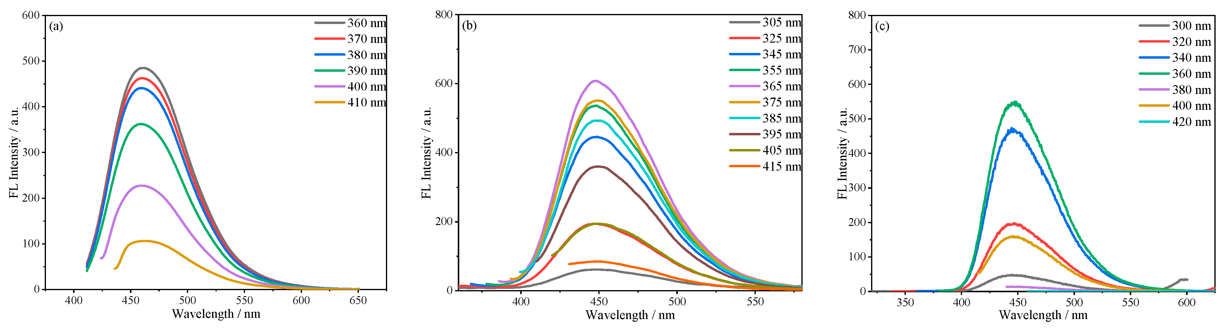 Molecules 30 01222 g012