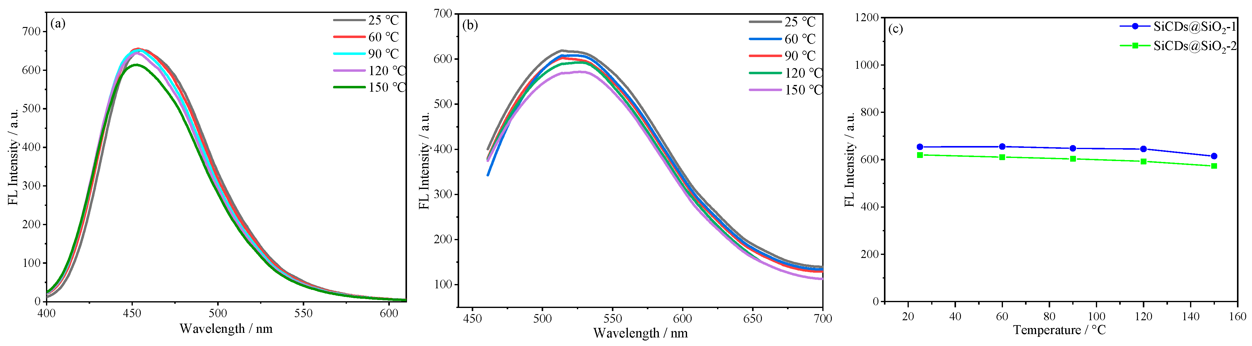 Molecules 30 01222 g014