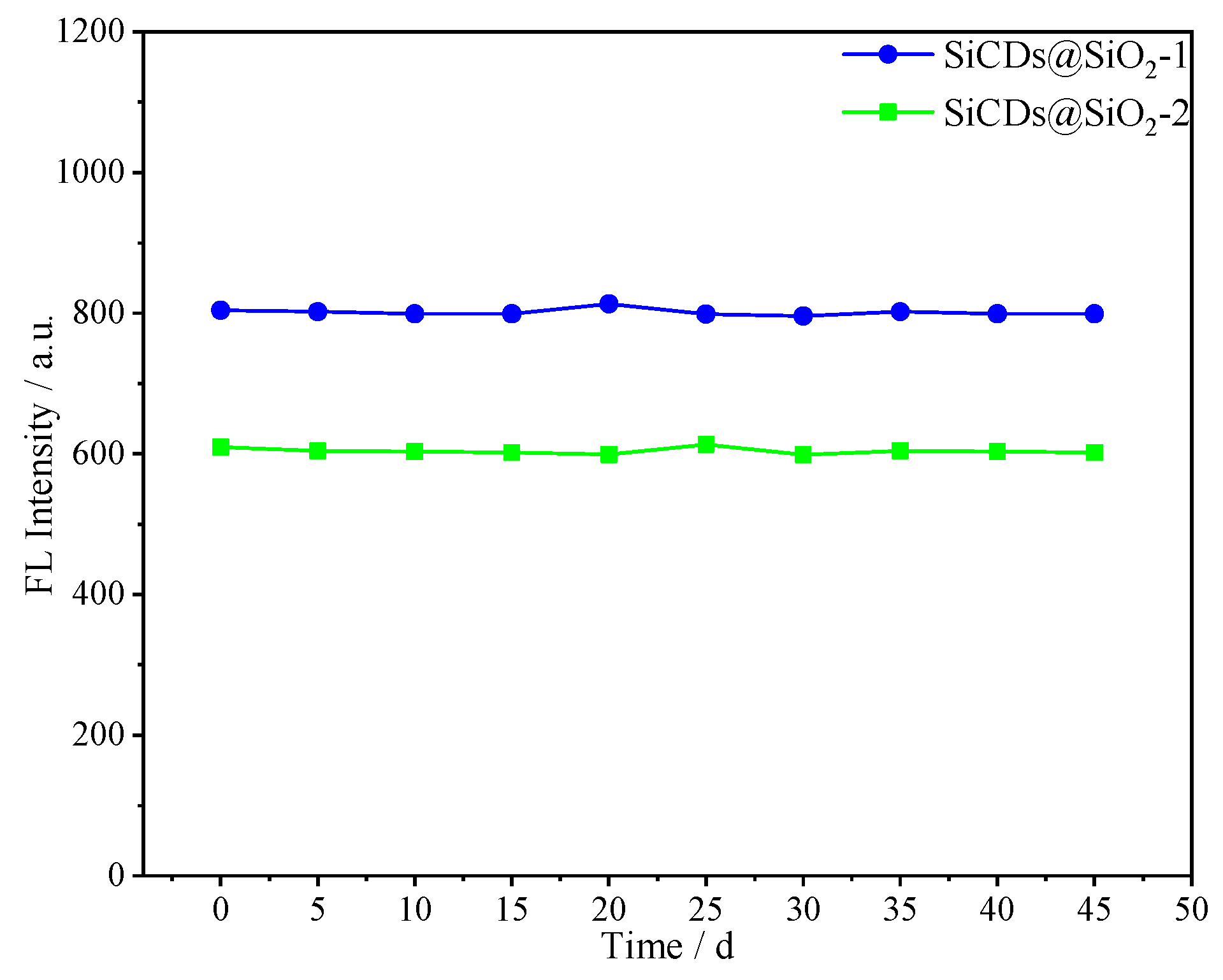 Molecules 30 01222 g016