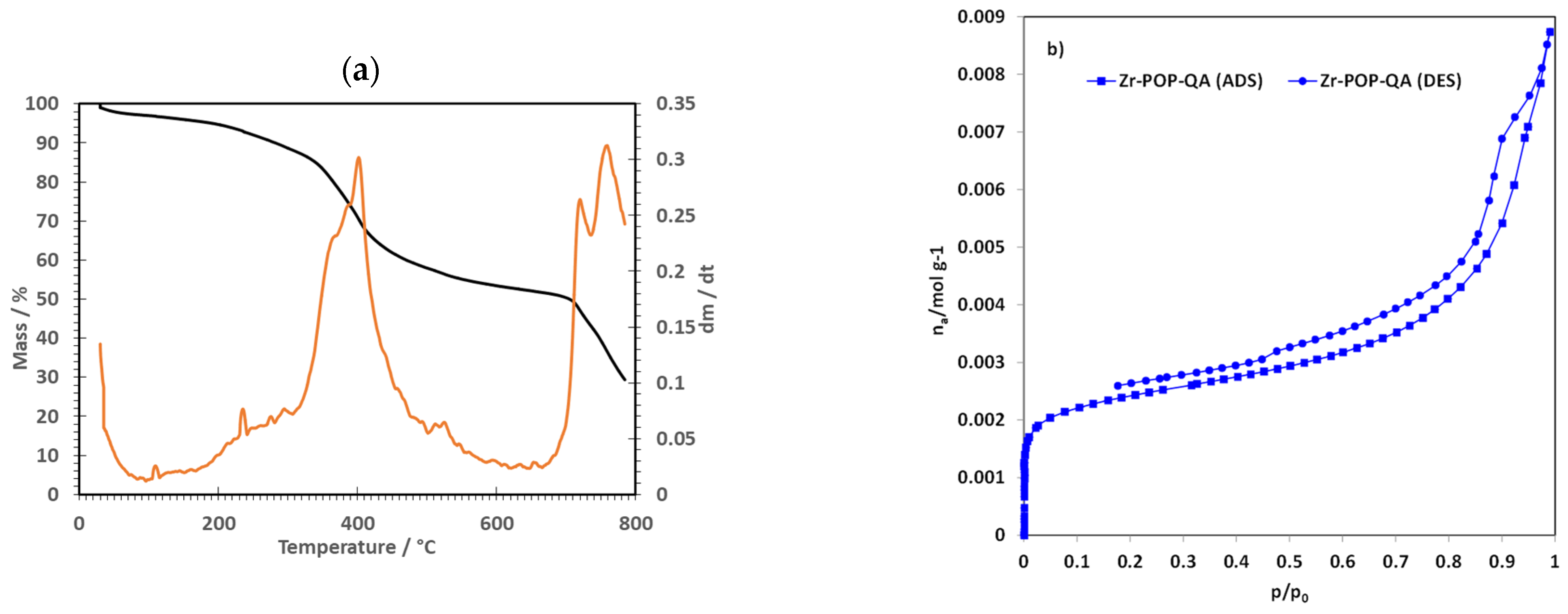 Molecules 30 01230 g003