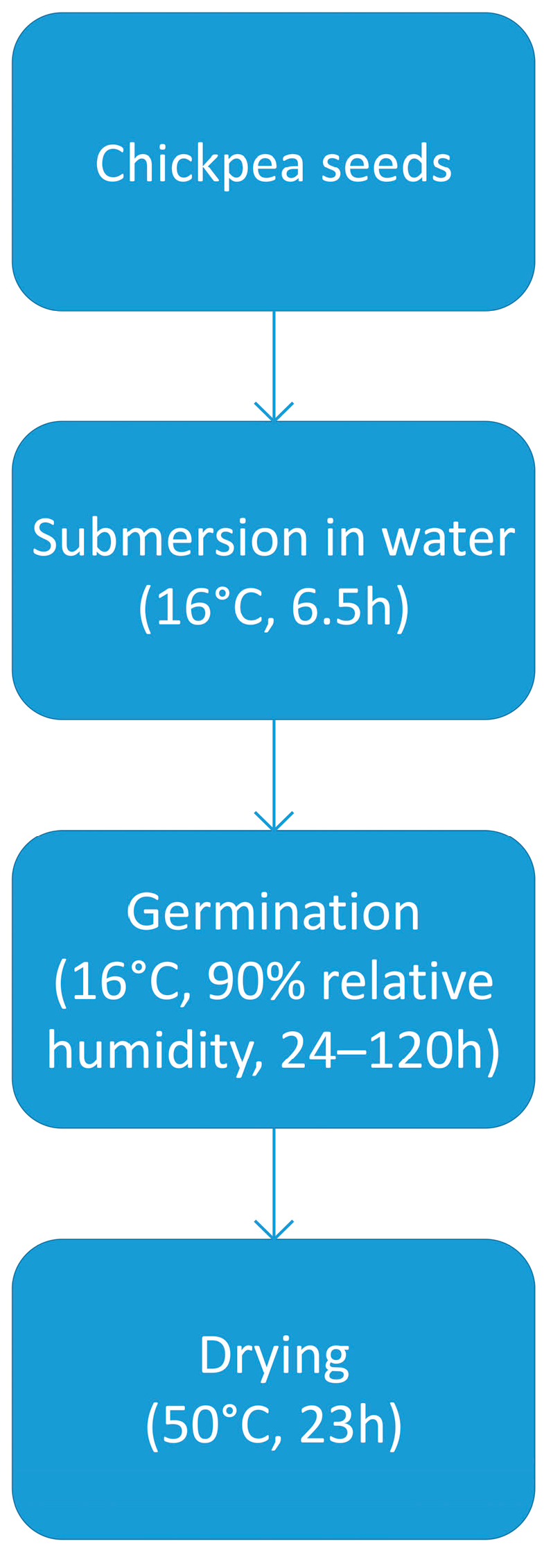 Molecules 30 01231 g002