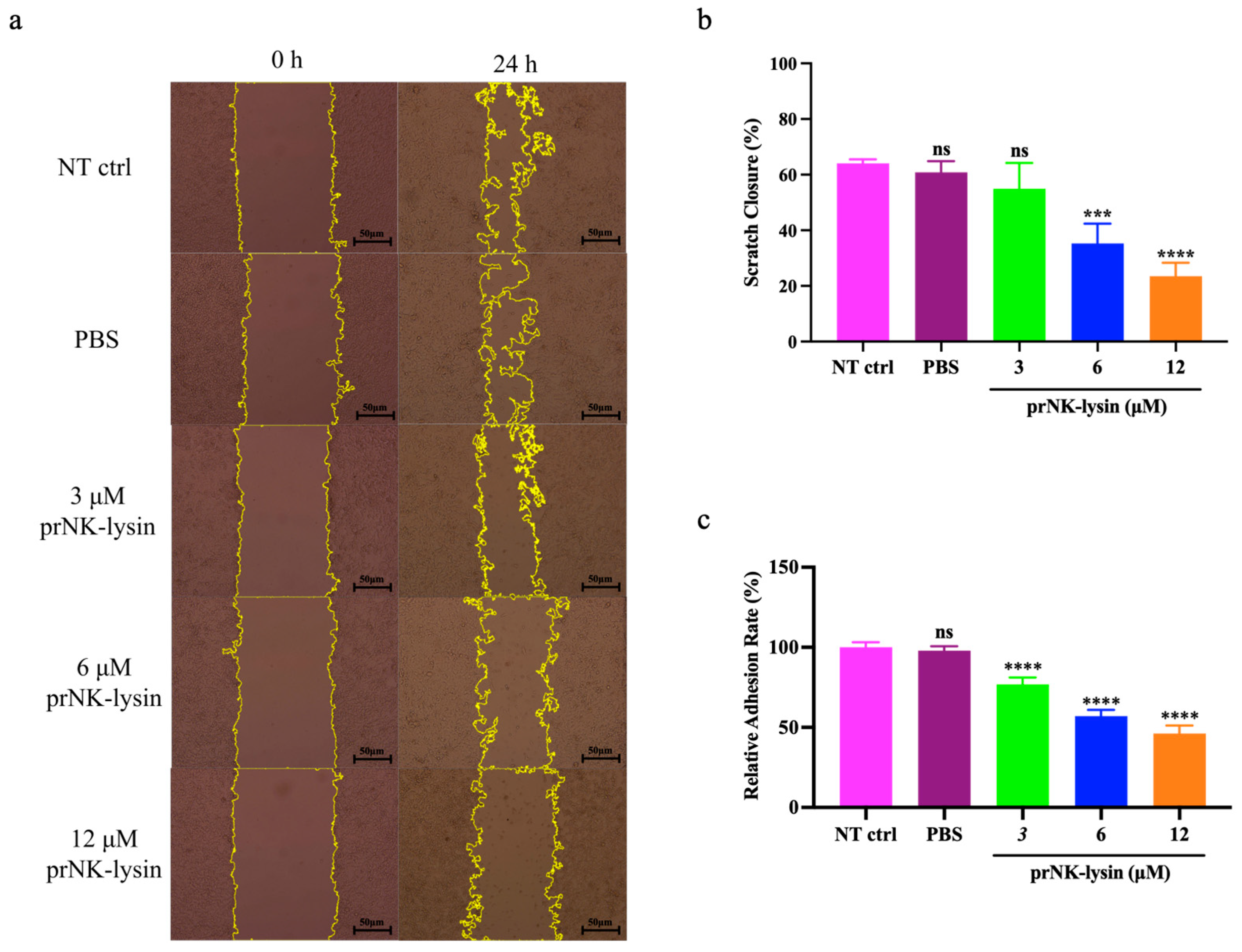 Molecules 30 01234 g008
