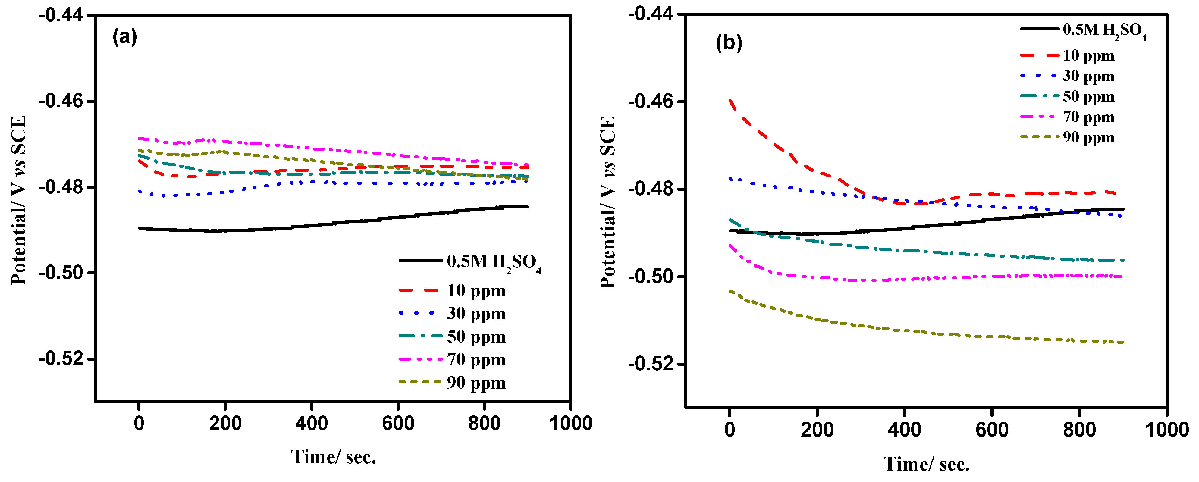Molecules 30 01235 g003 Molecules 30 01235 g003