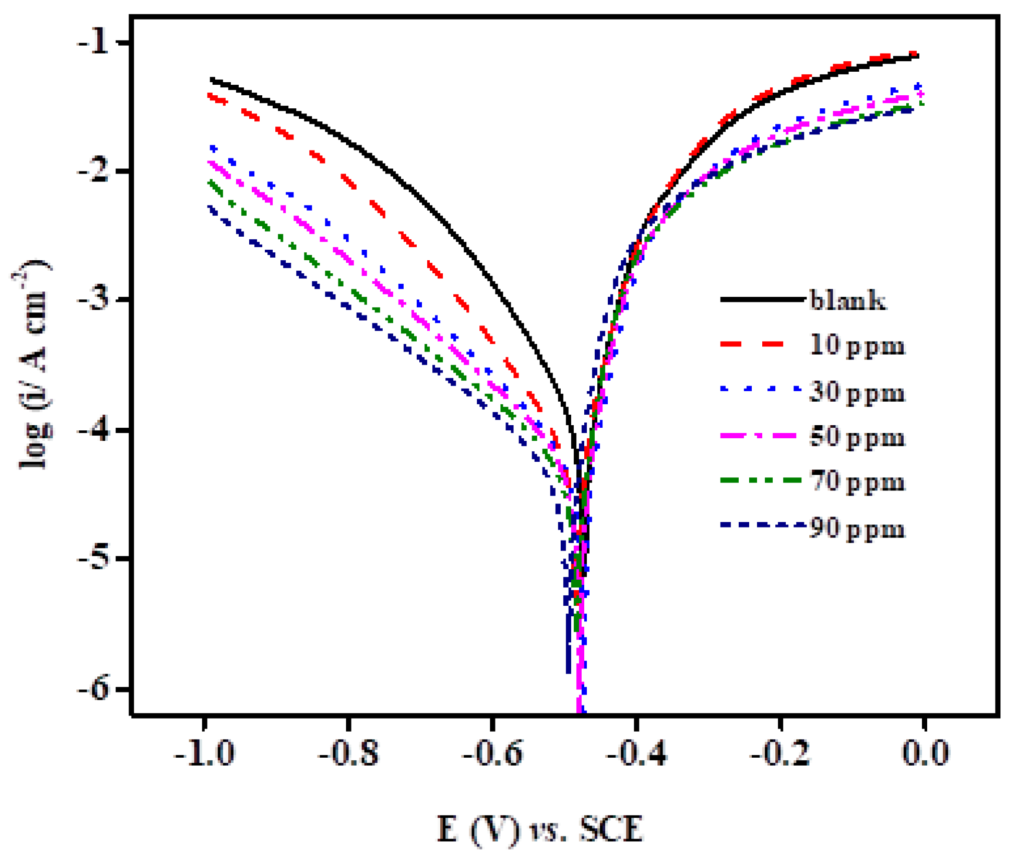 Molecules 30 01235 g006 Molecules 30 01235 g006