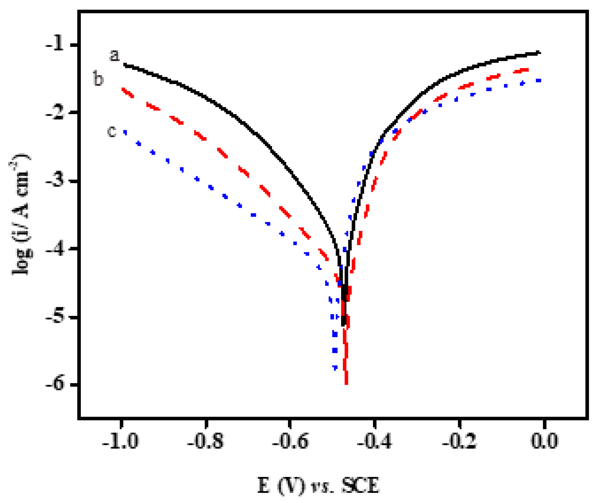 Molecules 30 01235 g007 Molecules 30 01235 g007