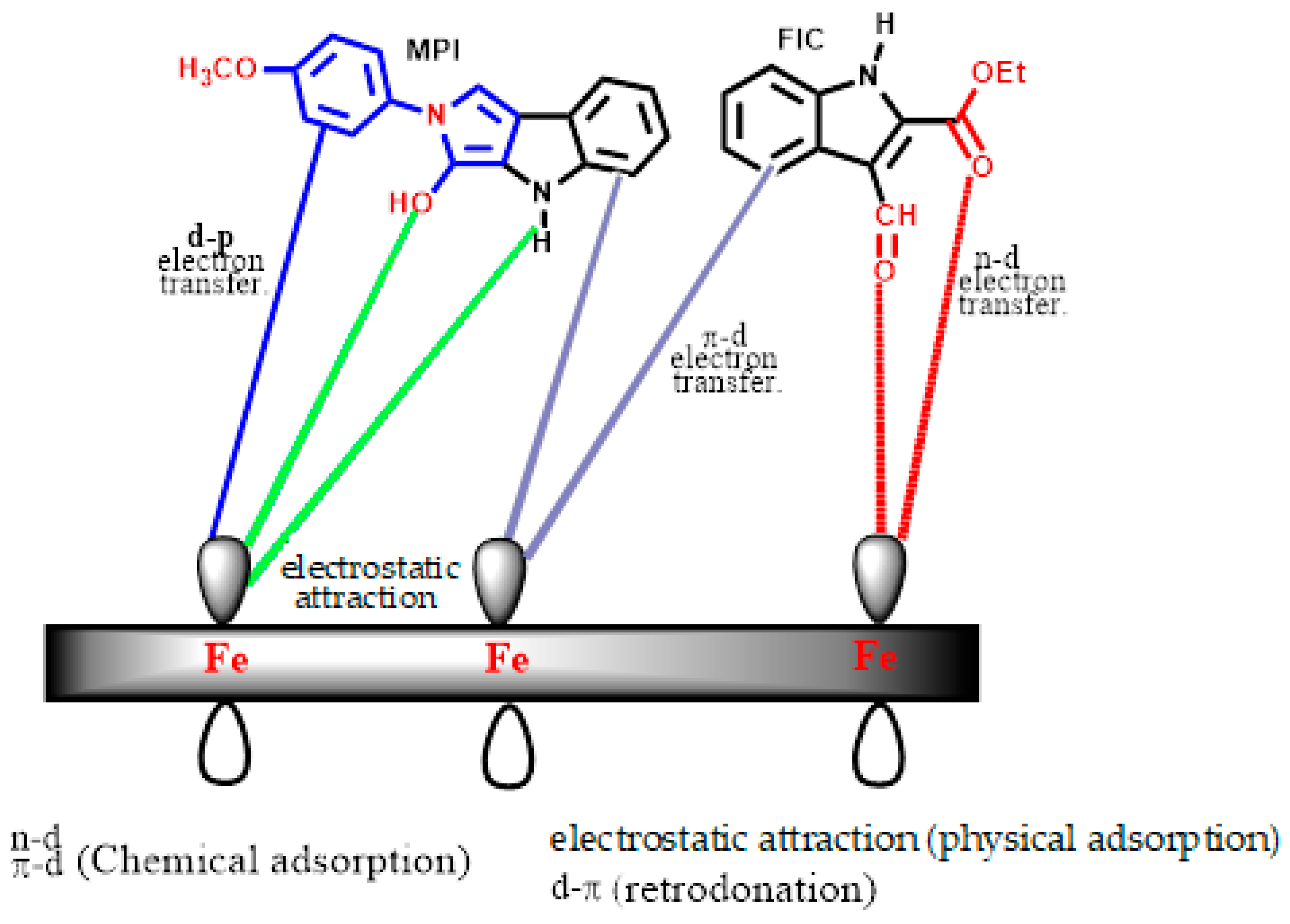 Molecules 30 01235 g011 Molecules 30 01235 g011