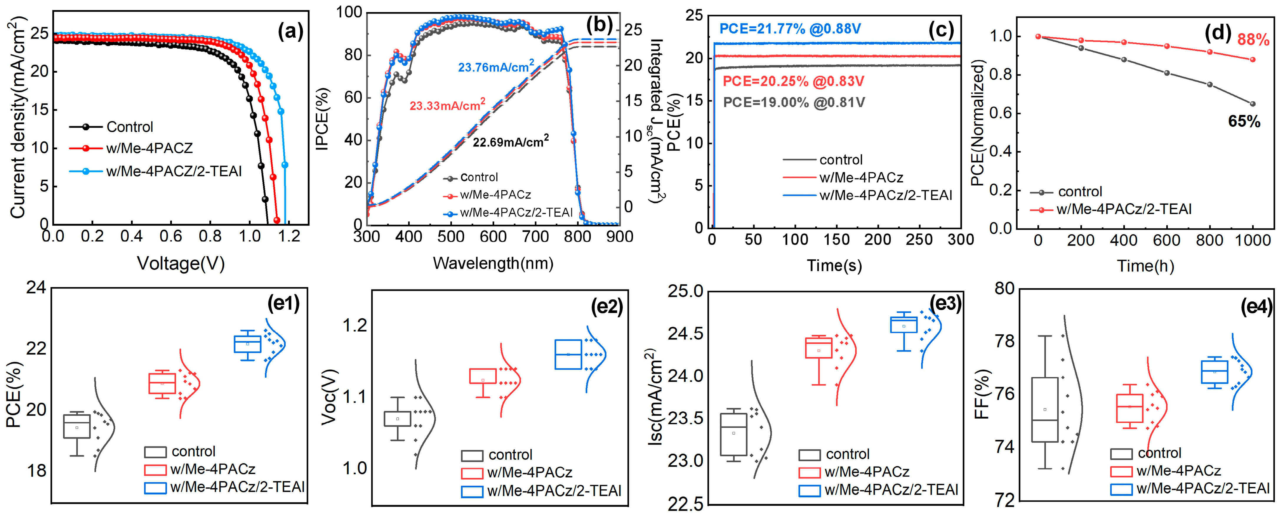 Molecules 30 01237 g003