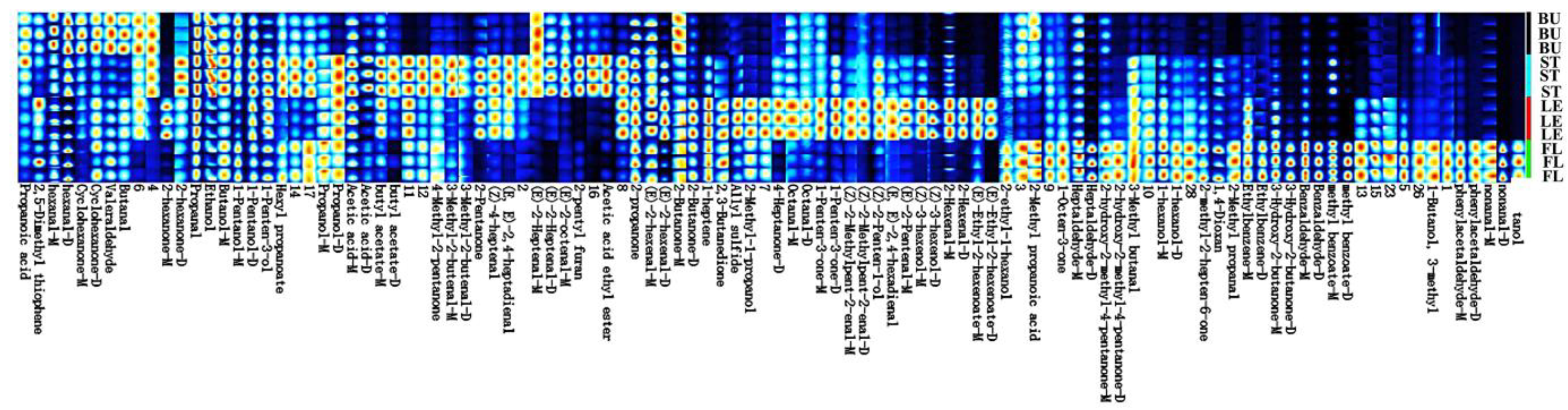 Molecules 30 01238 g002