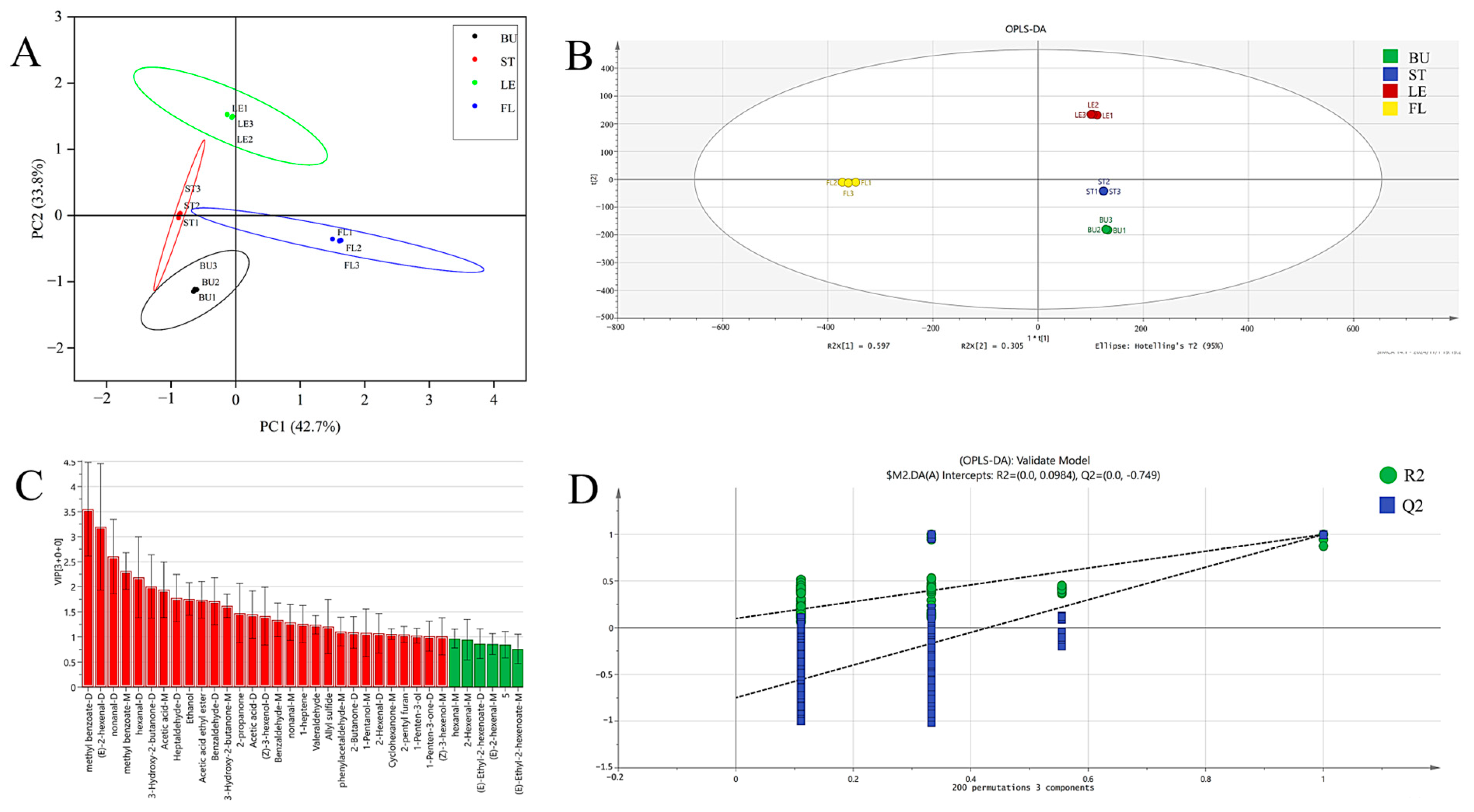 Molecules 30 01238 g005