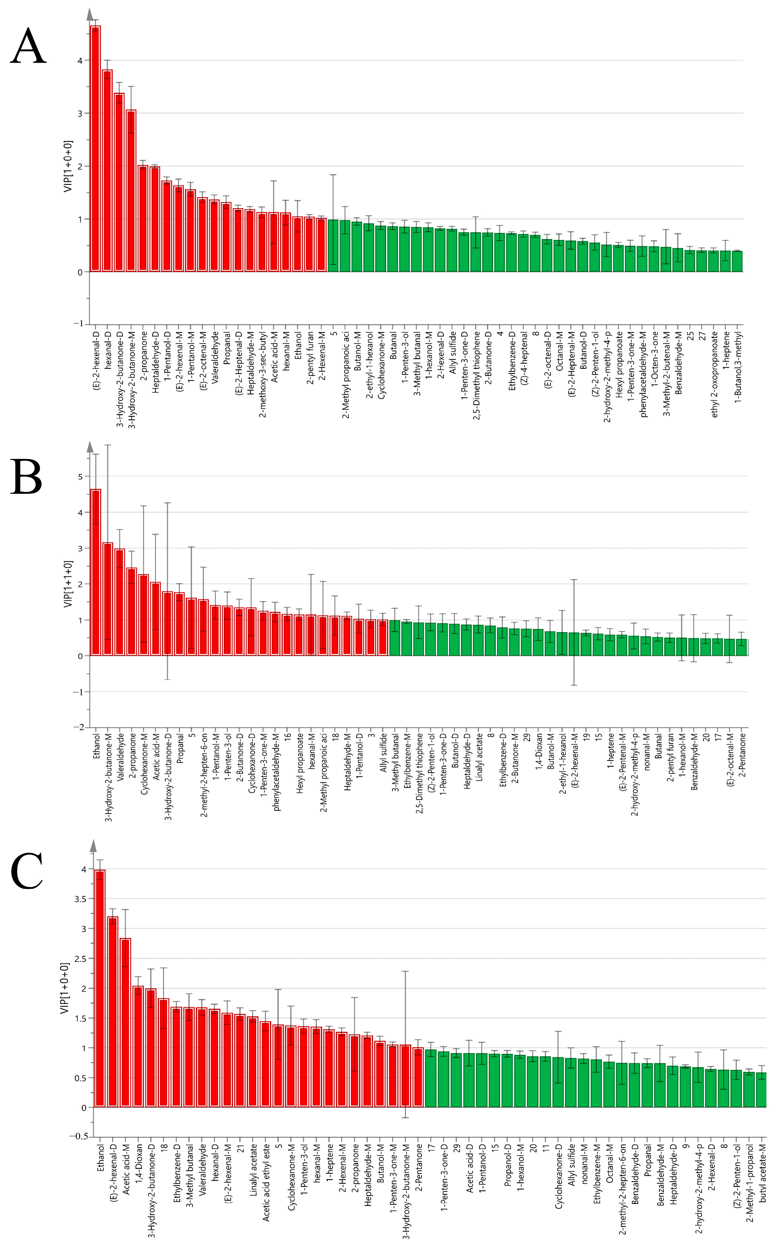Molecules 30 01238 g006