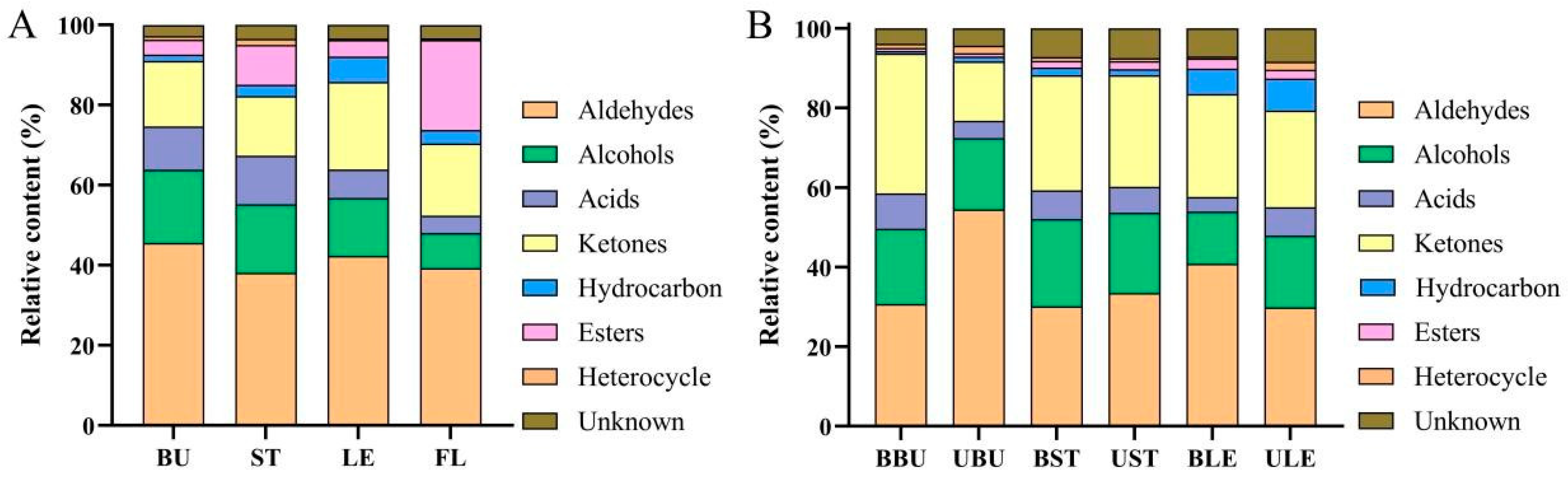 Molecules 30 01238 g008