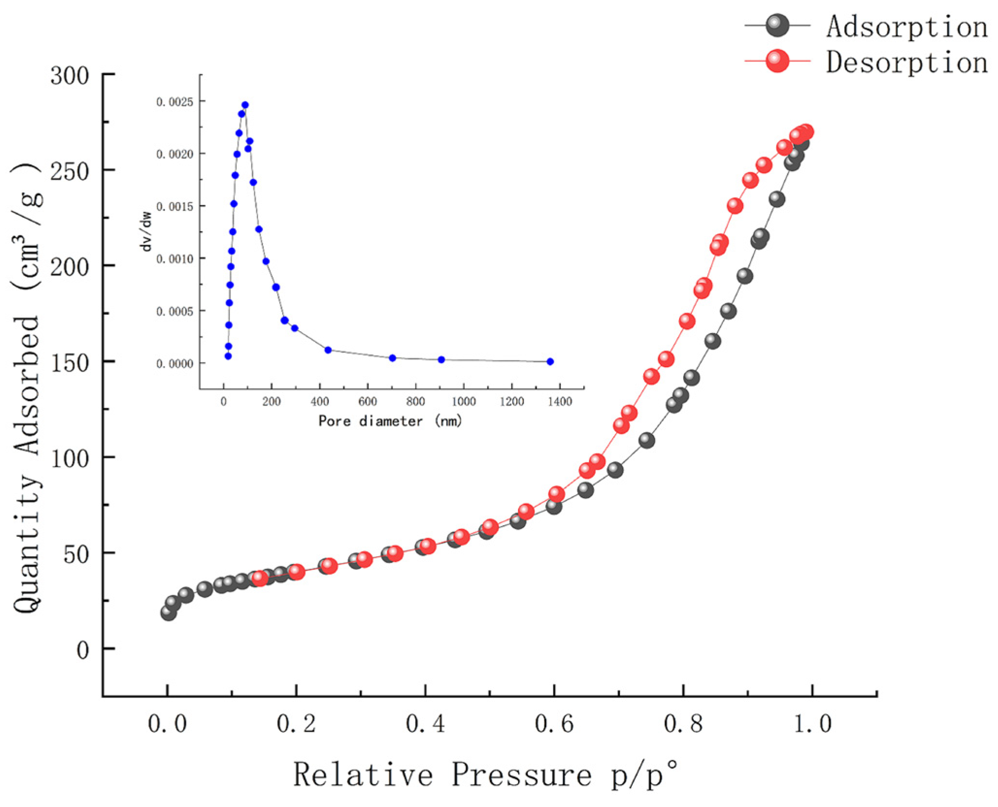 Molecules 30 01242 g001