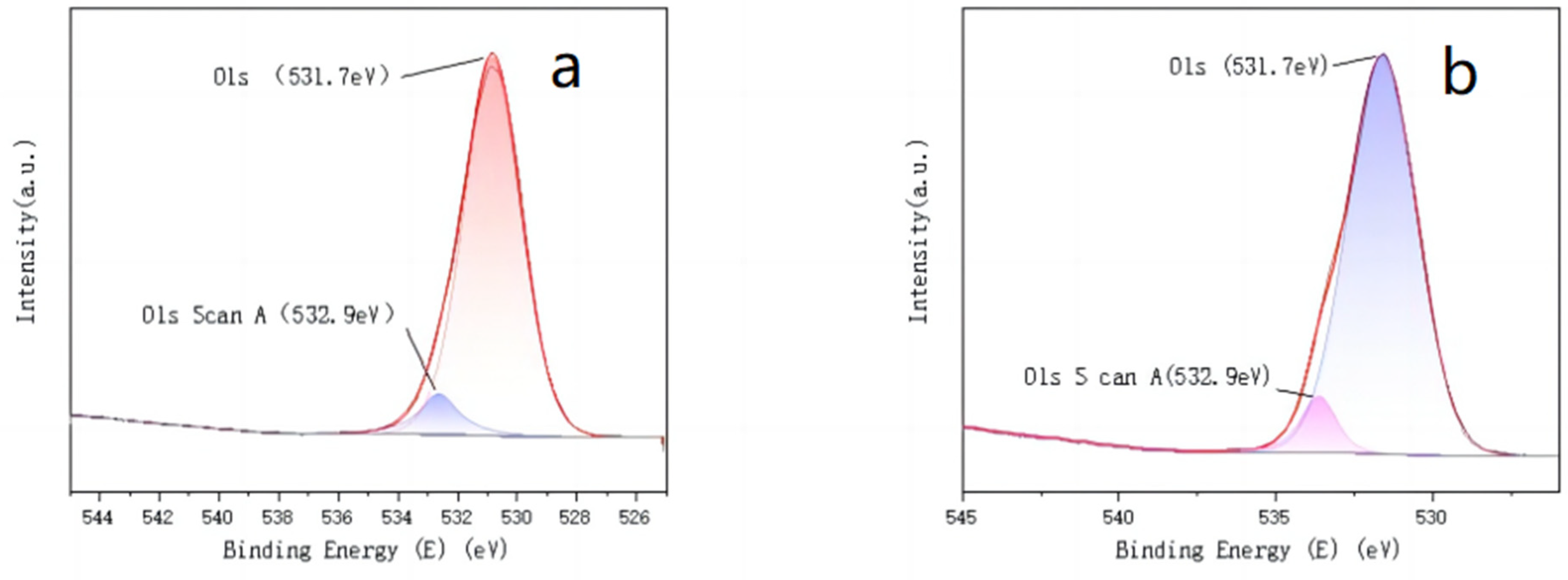 Molecules 30 01242 g004