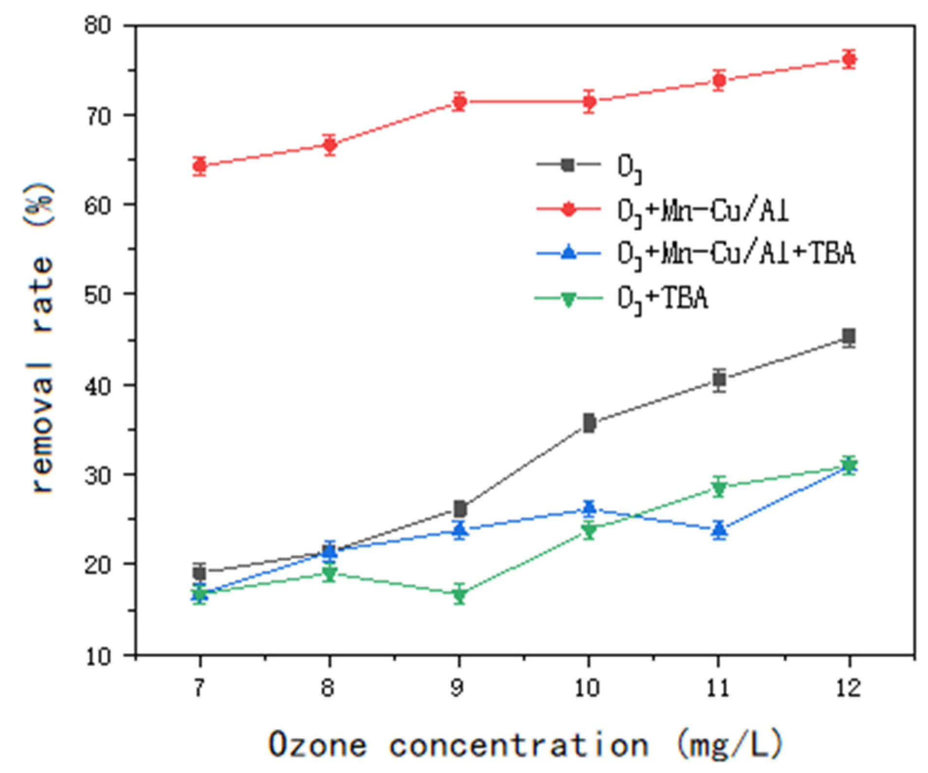 Molecules 30 01242 g007