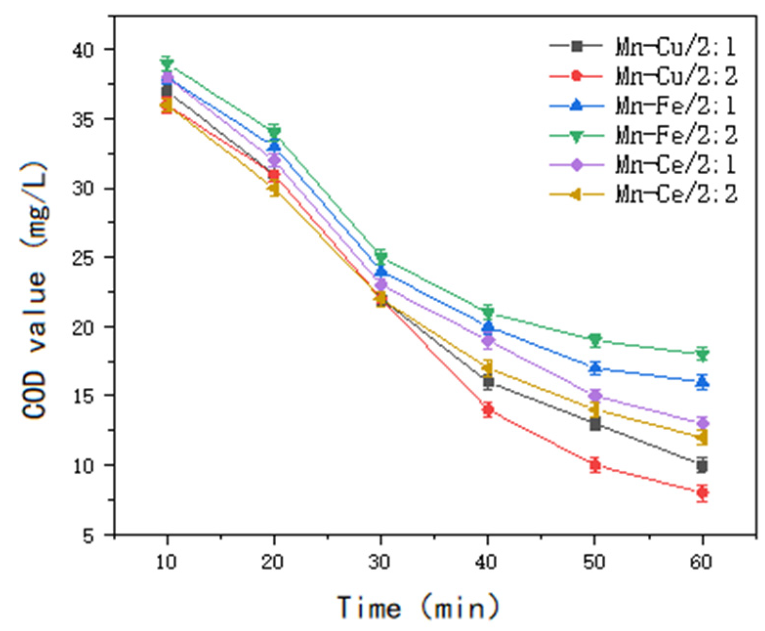 Molecules 30 01242 g011