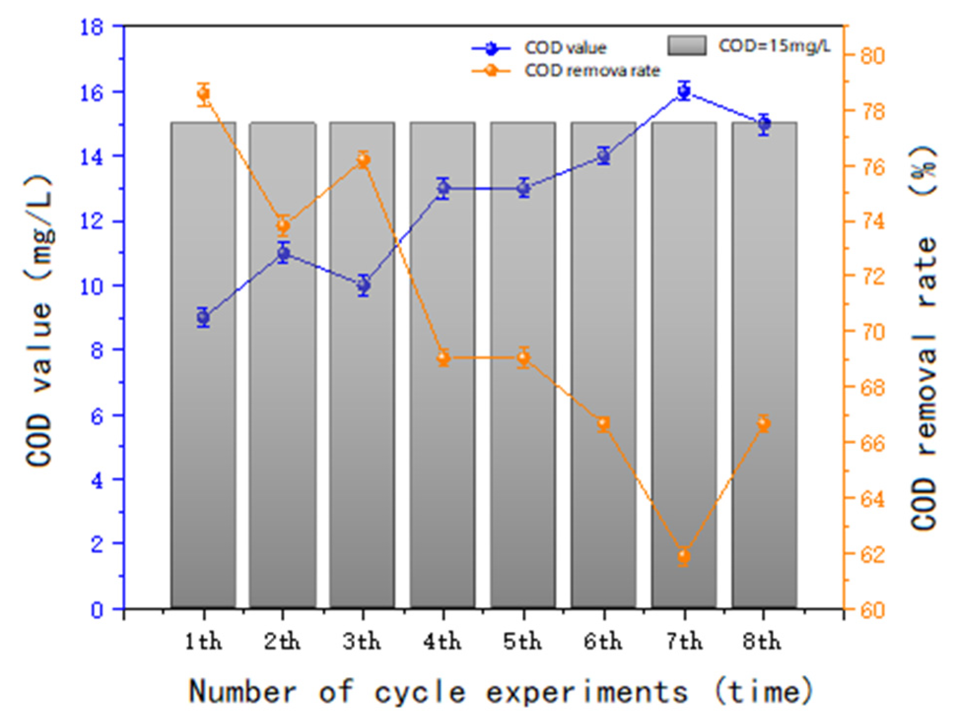 Molecules 30 01242 g015