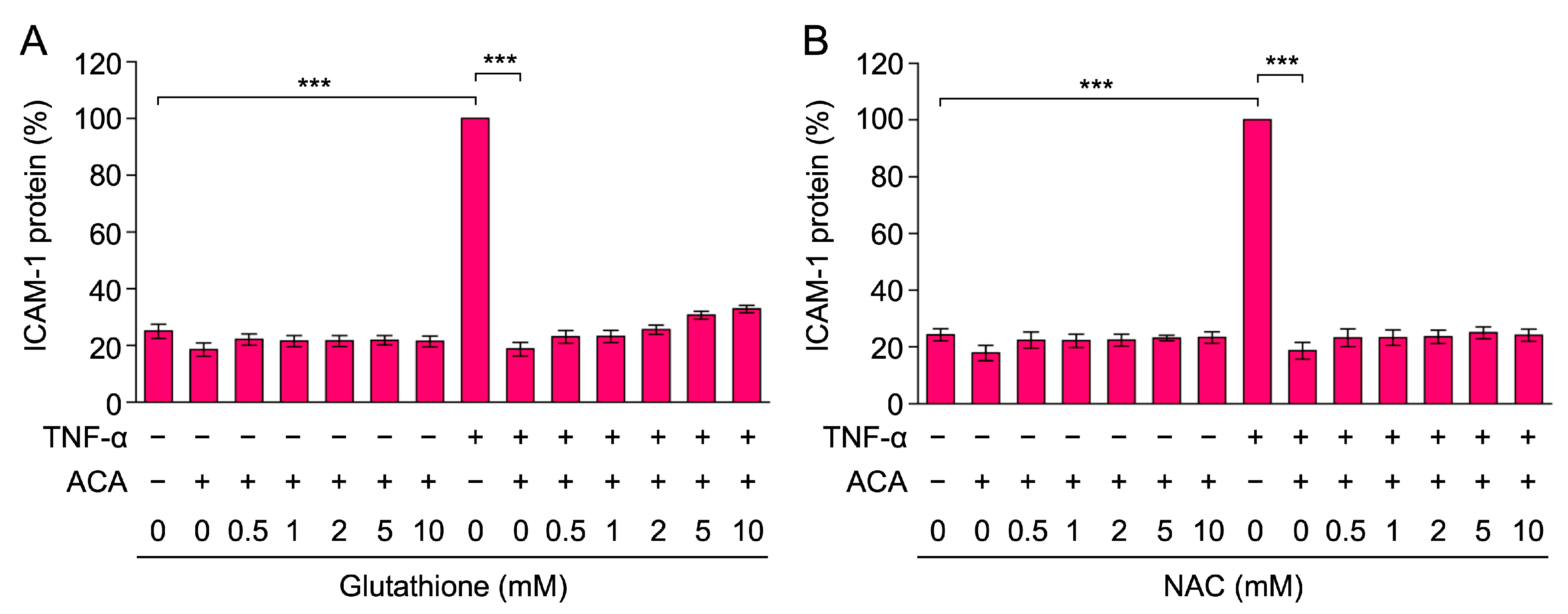 Molecules 30 01243 g003