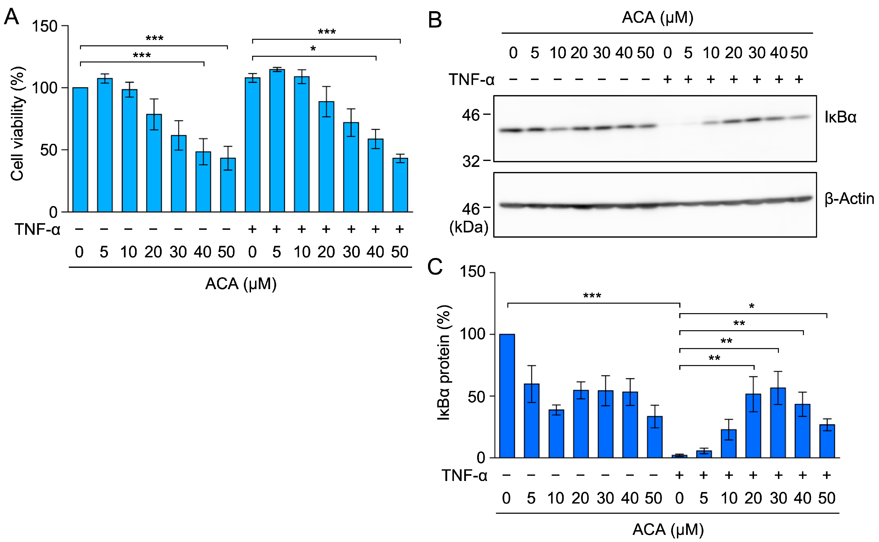 Molecules 30 01243 g009