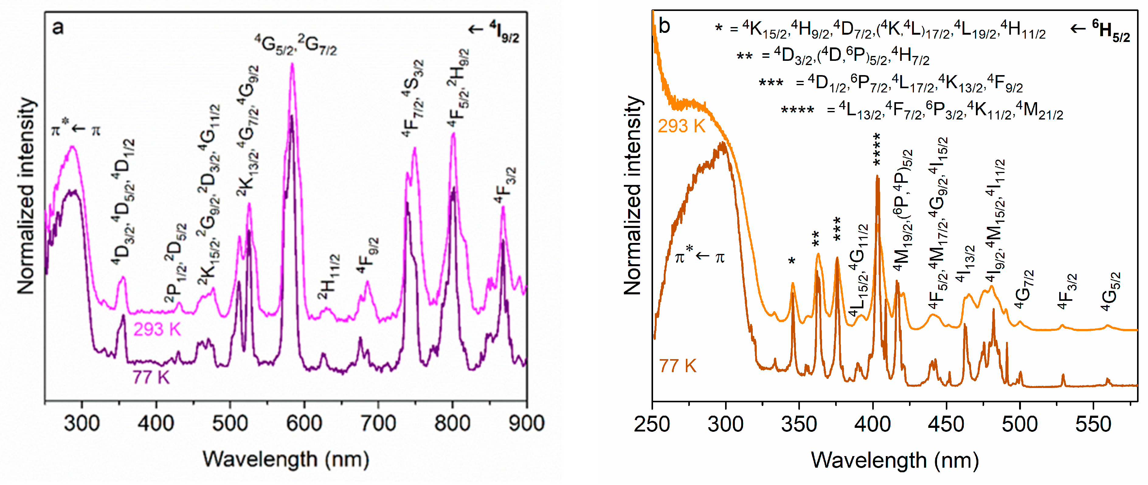 Molecules 30 01245 g002a