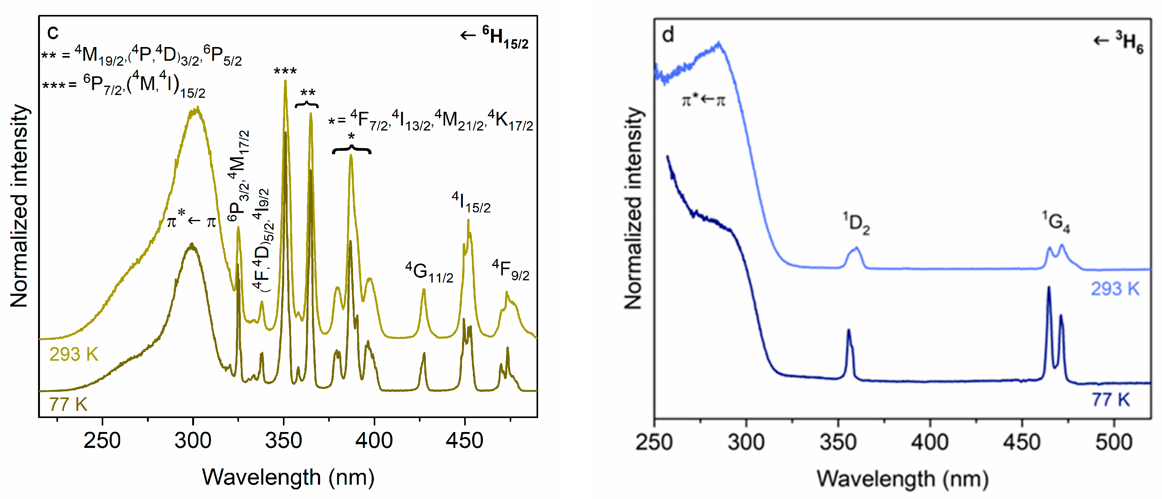 Molecules 30 01245 g002b