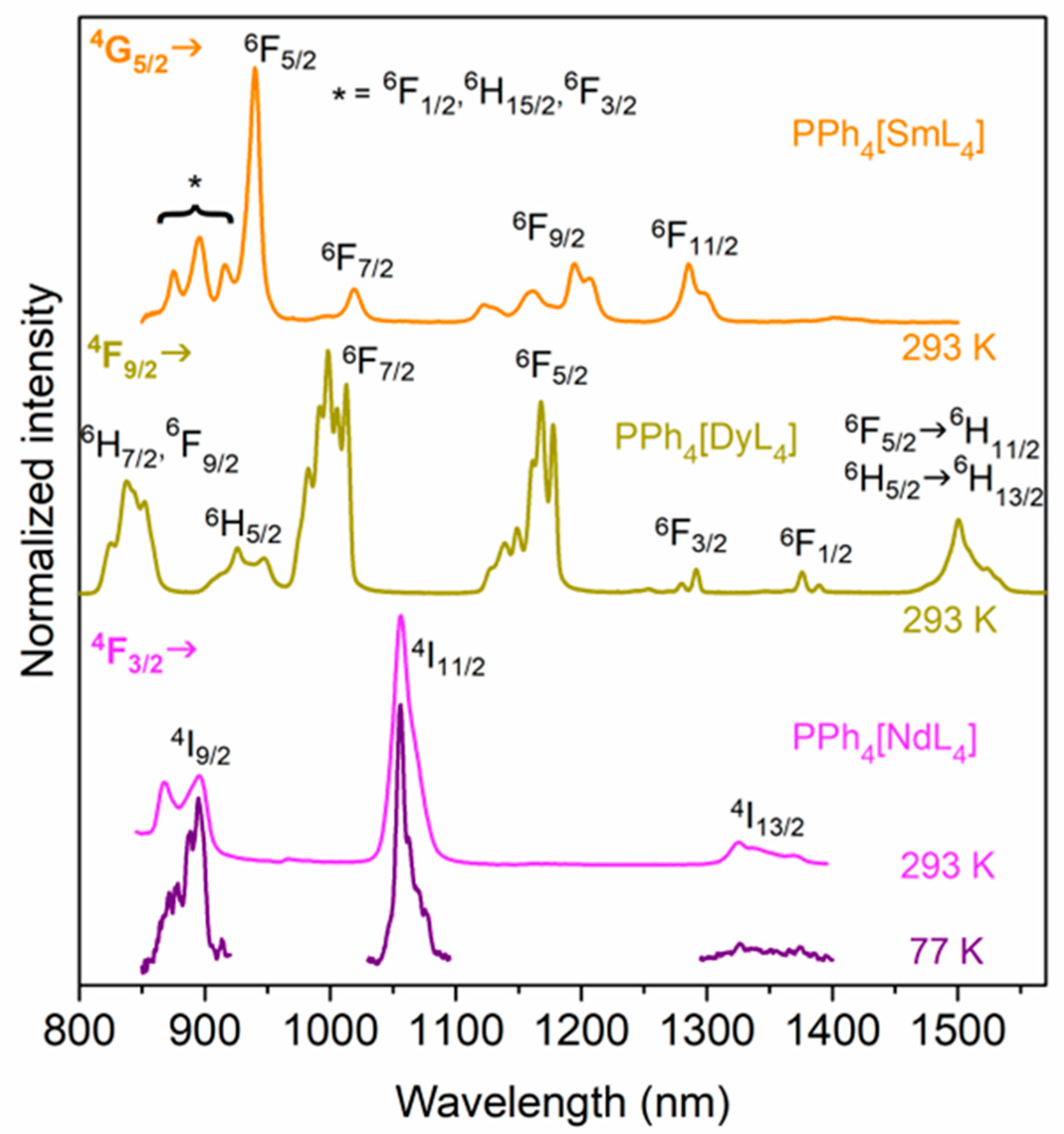 Molecules 30 01245 g003