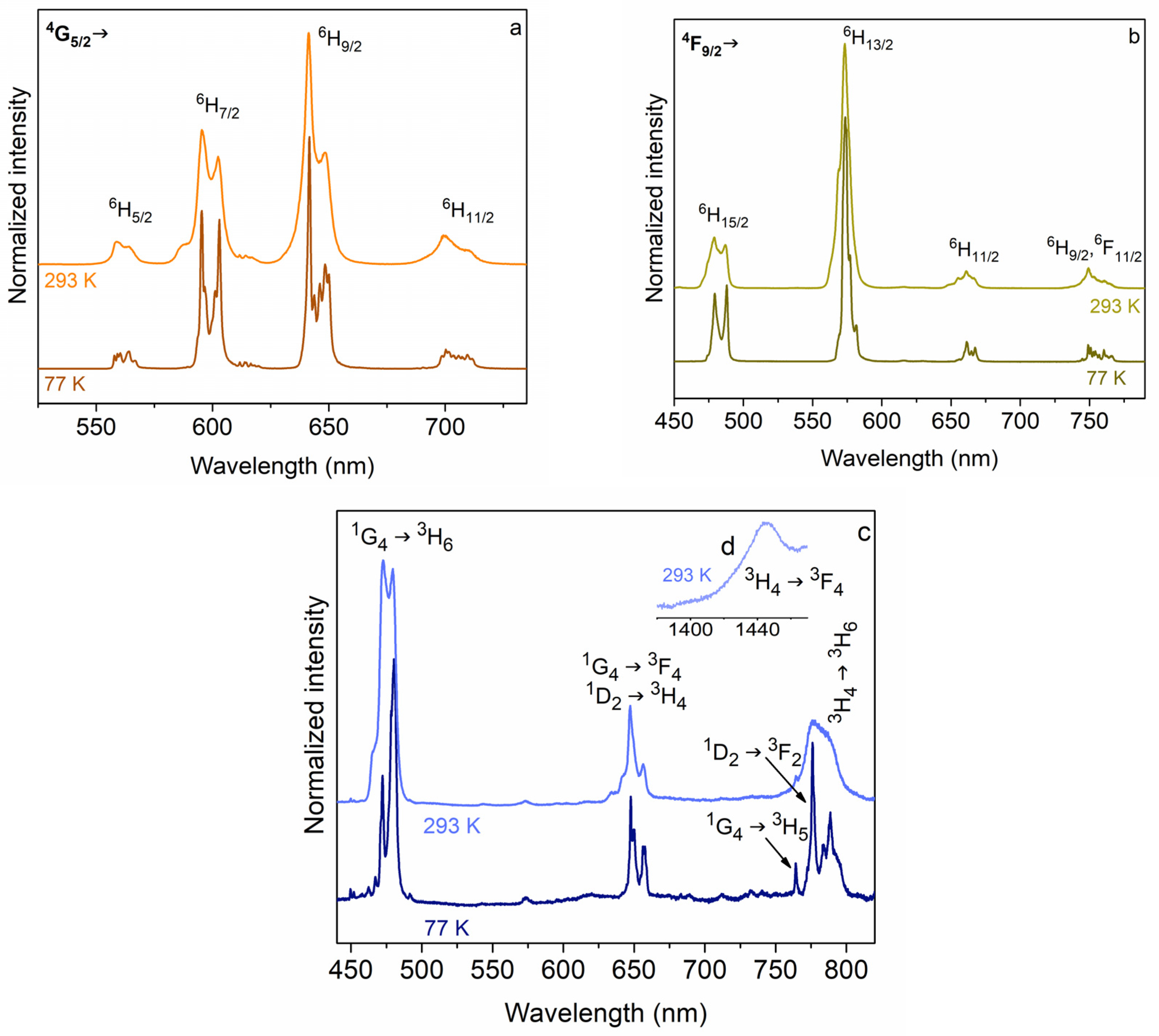 Molecules 30 01245 g004