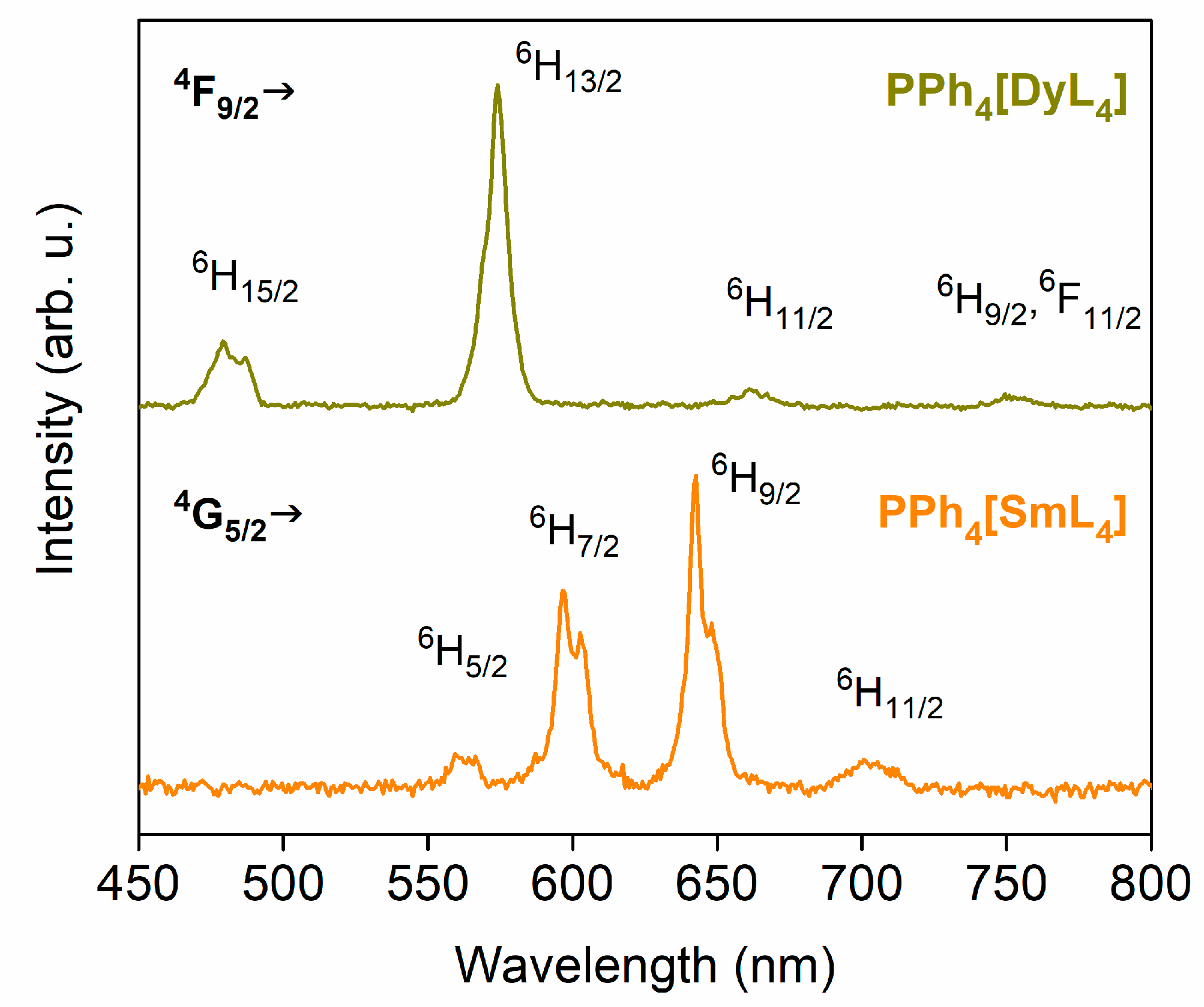Molecules 30 01245 g005