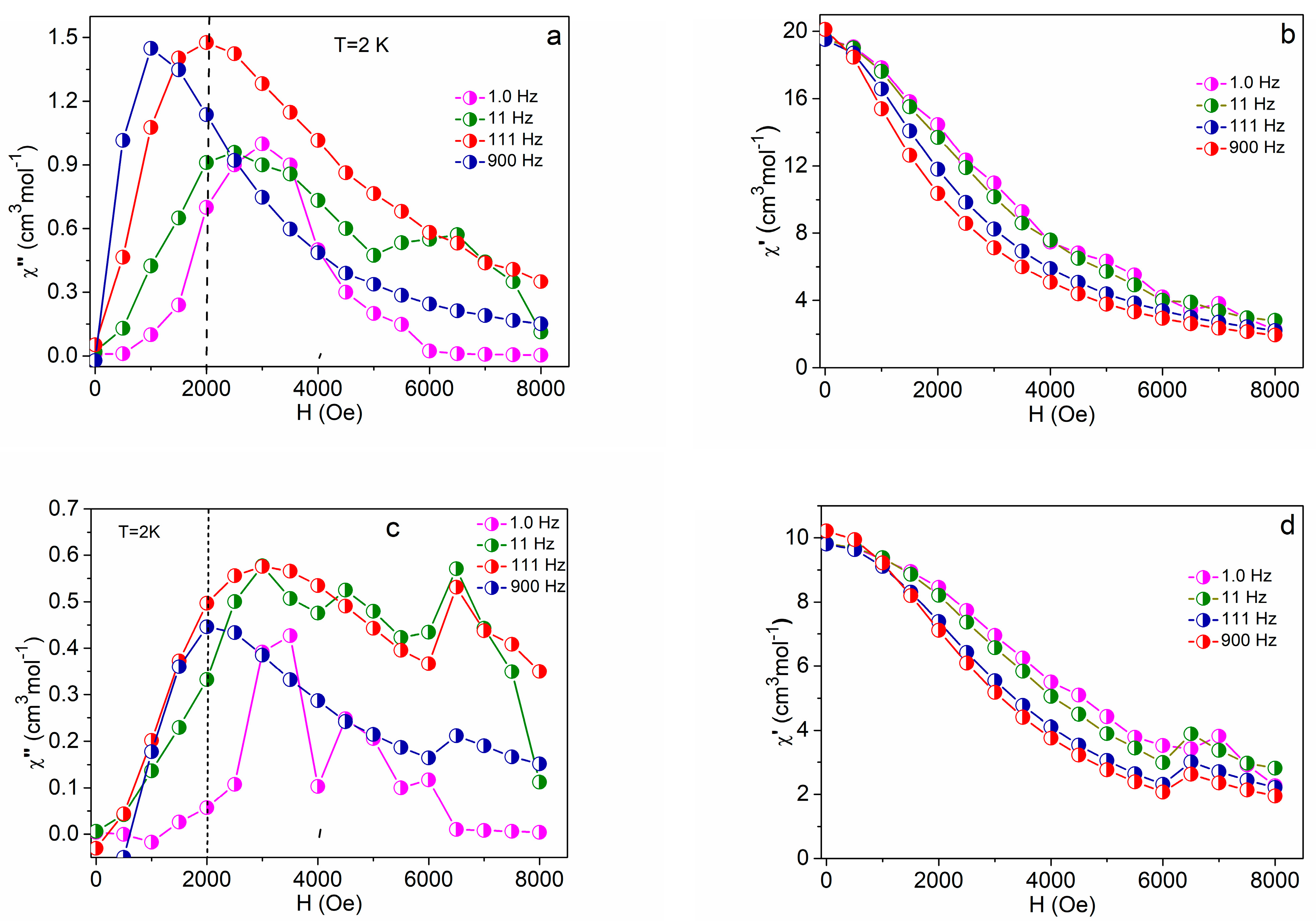 Molecules 30 01245 g007a