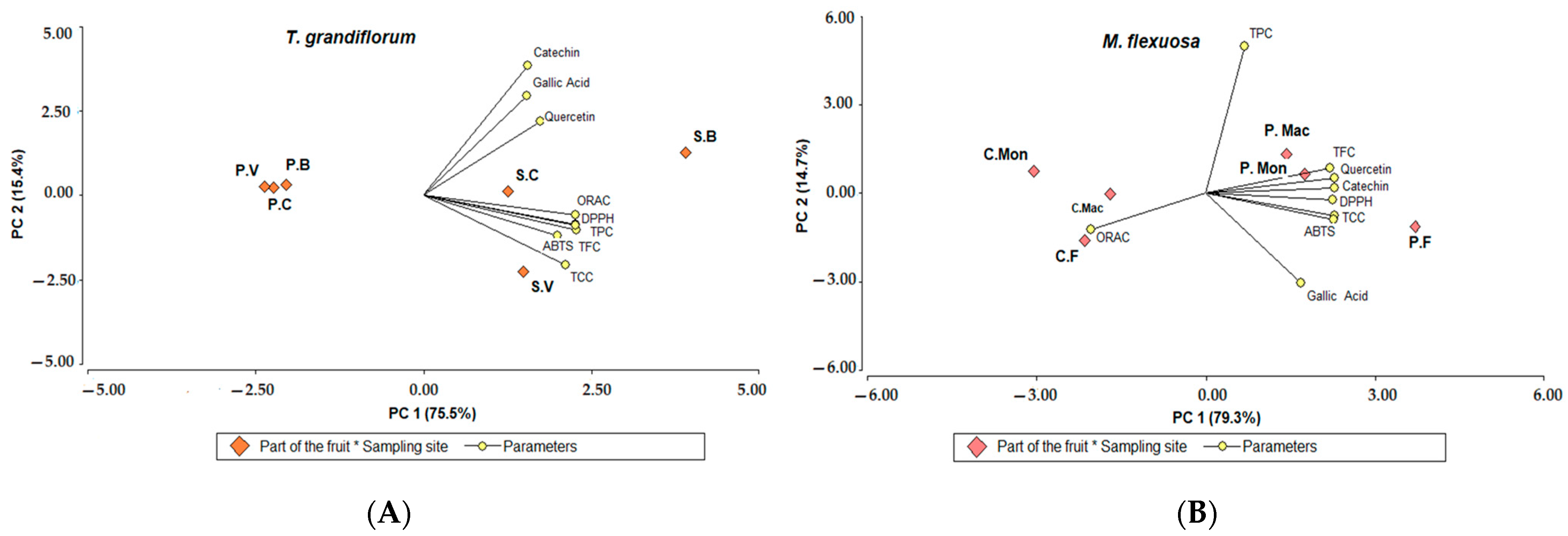 Molecules 30 01250 g001